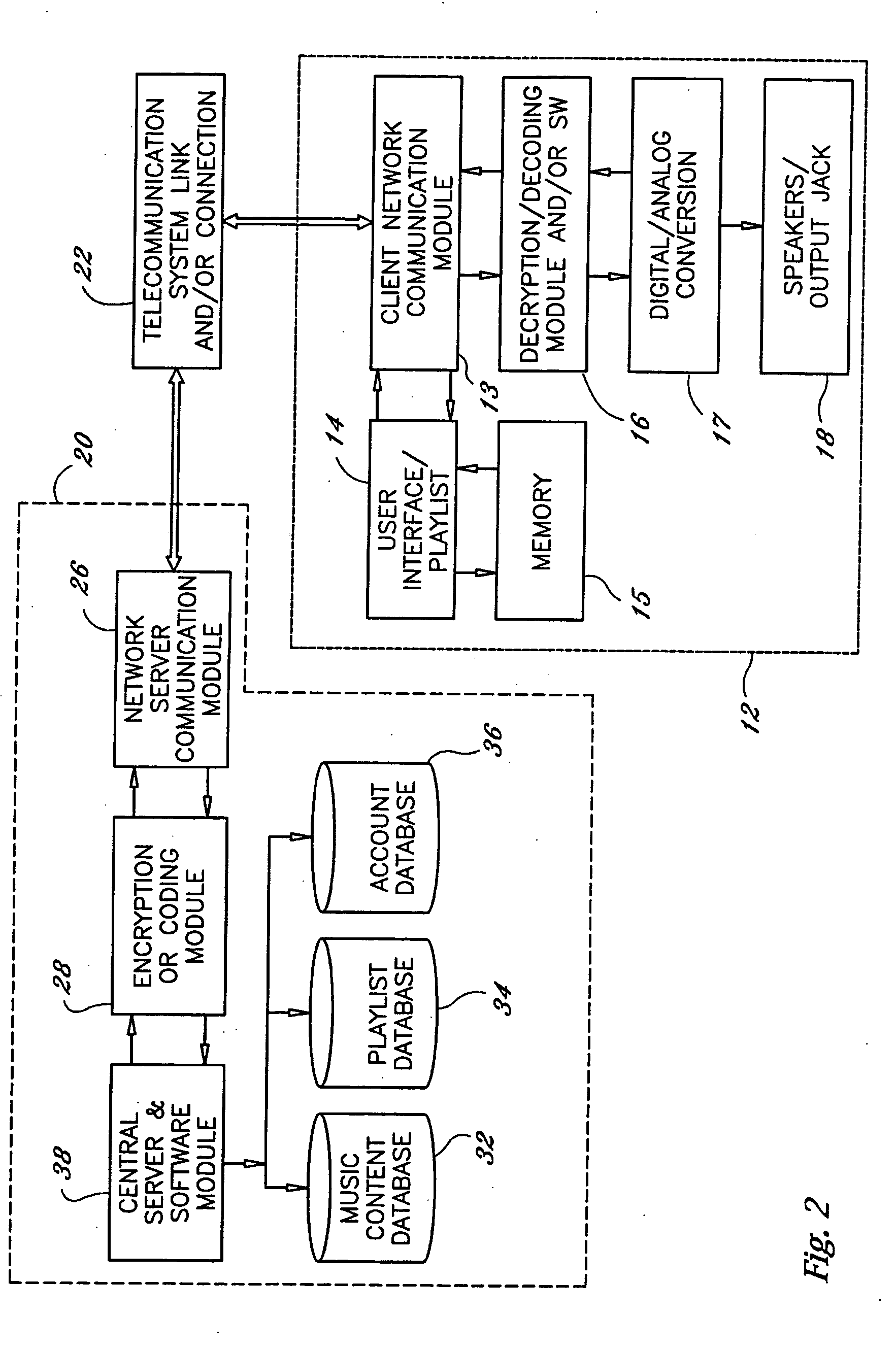 System, device and method for remotely providing, accessing and using personal entertainment media