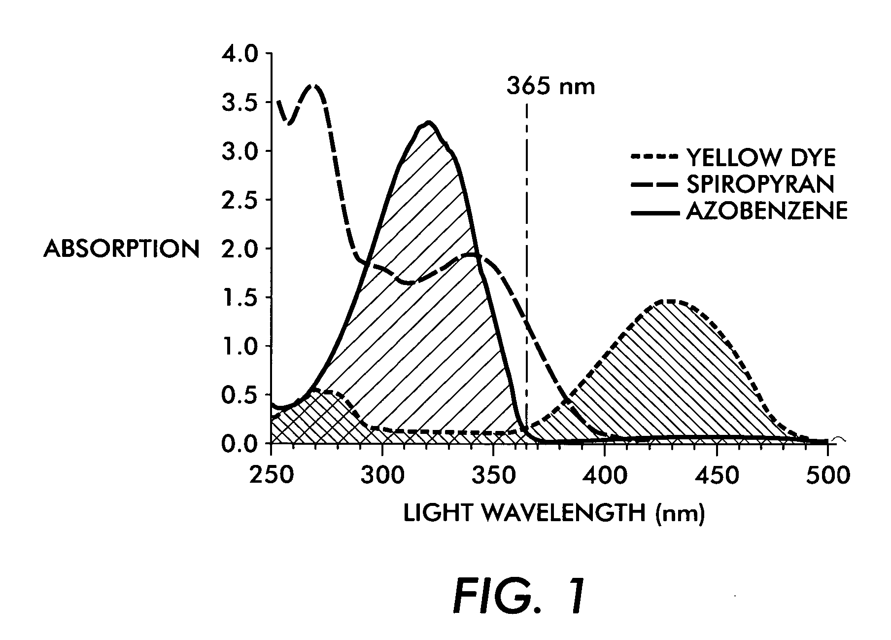 Reimageable medium with light absorbing material