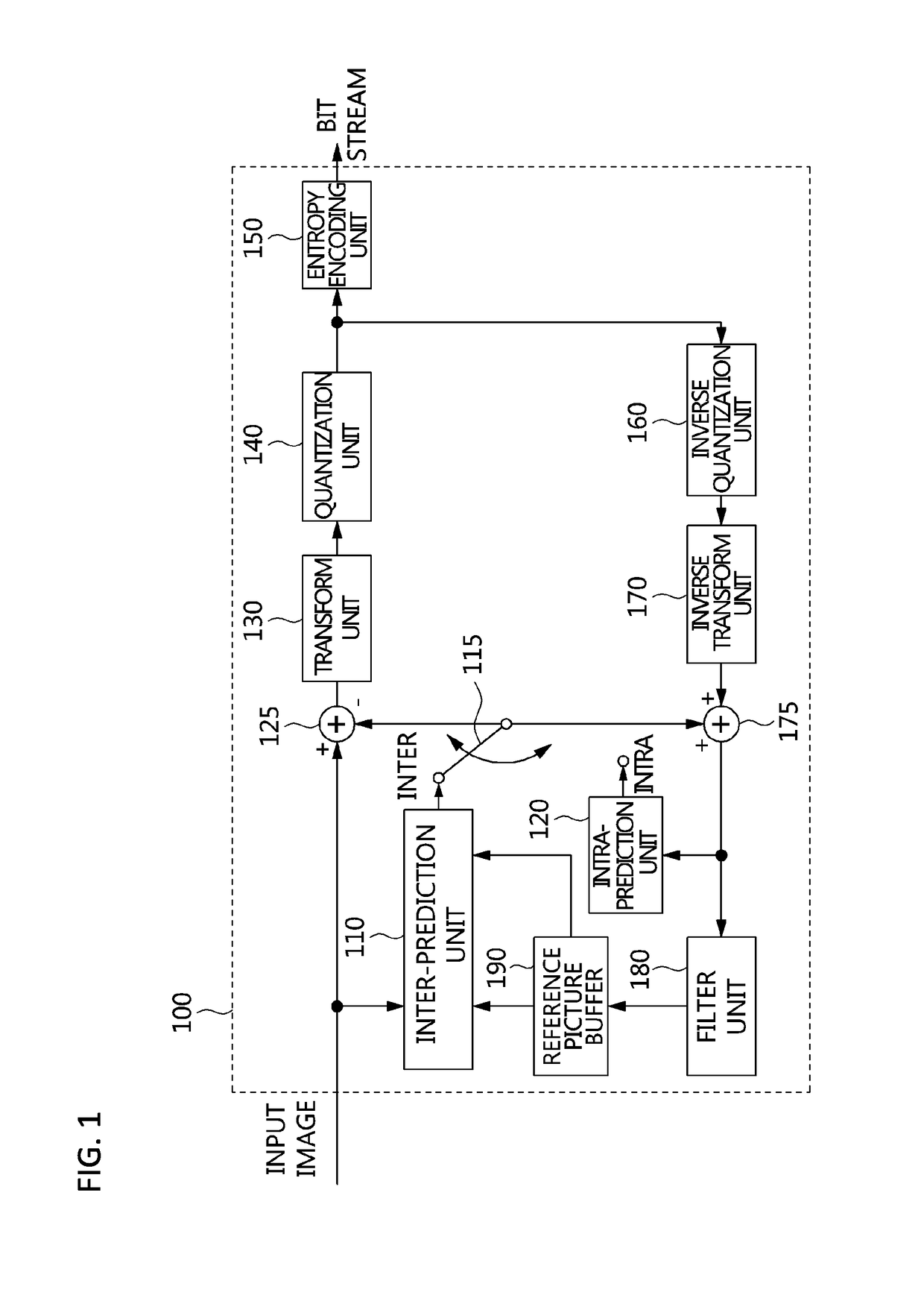 Method and apparatus for adaptive encoding and decoding based on image quality