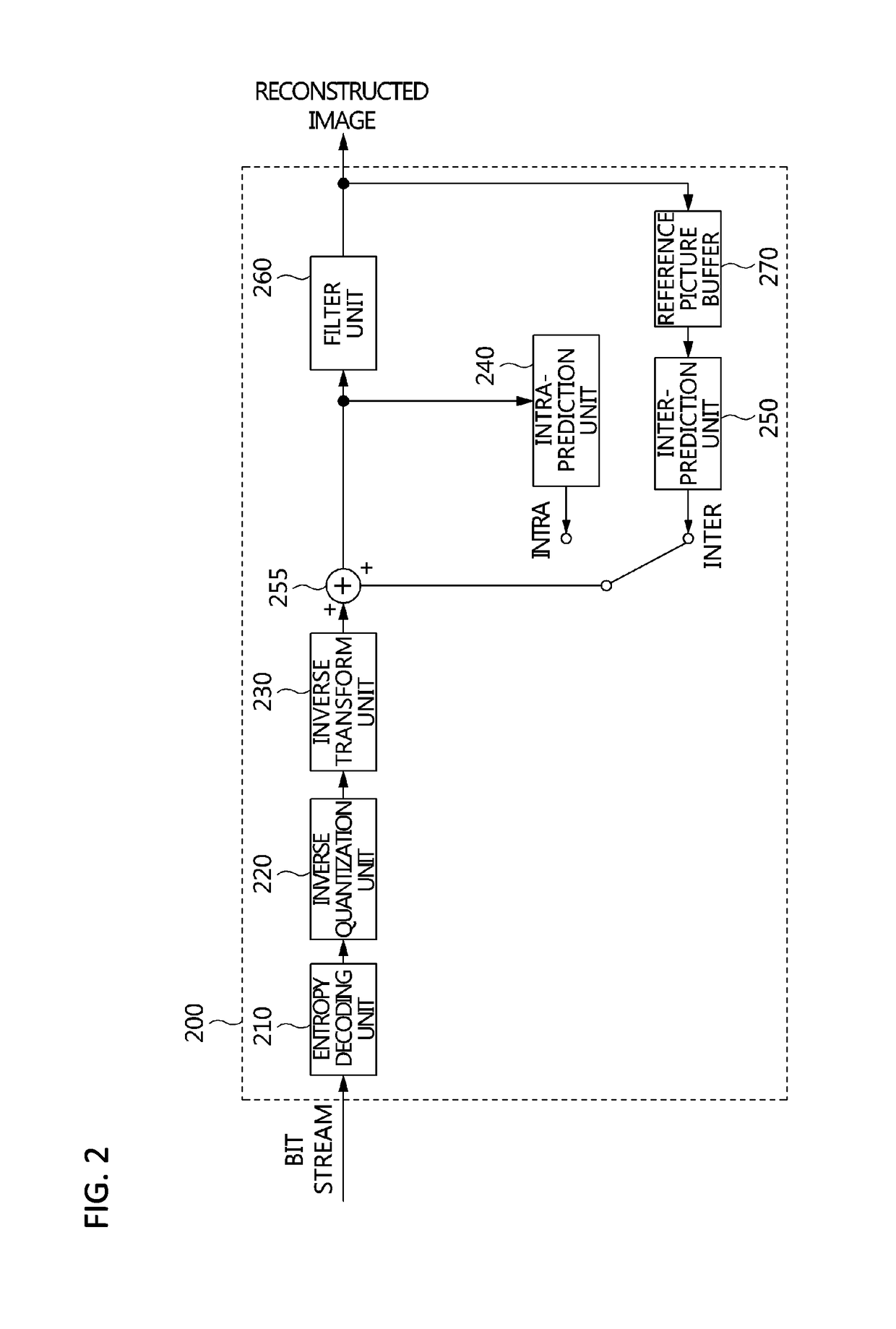 Method and apparatus for adaptive encoding and decoding based on image quality