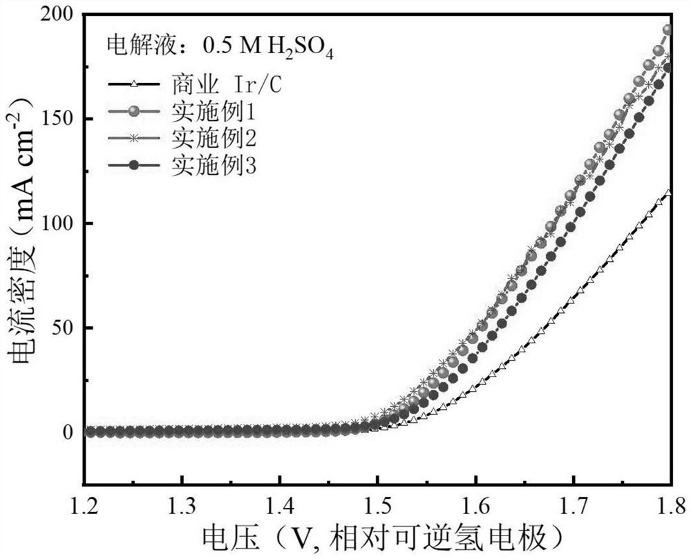 Carbon-supported iridium-molybdenum-tungsten intermetallic compound and preparation method and application thereof