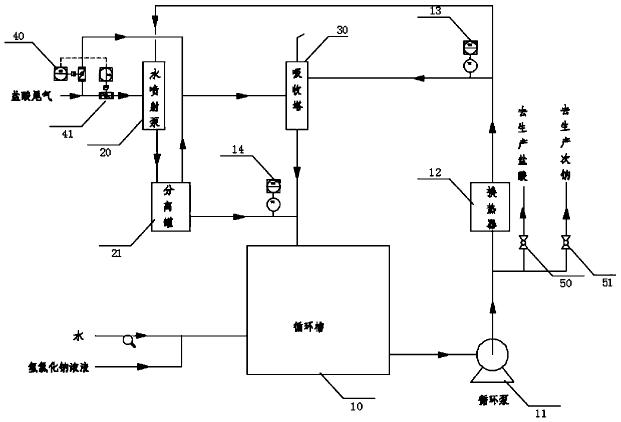 Treatment method for hydrochloric acid production tail gas