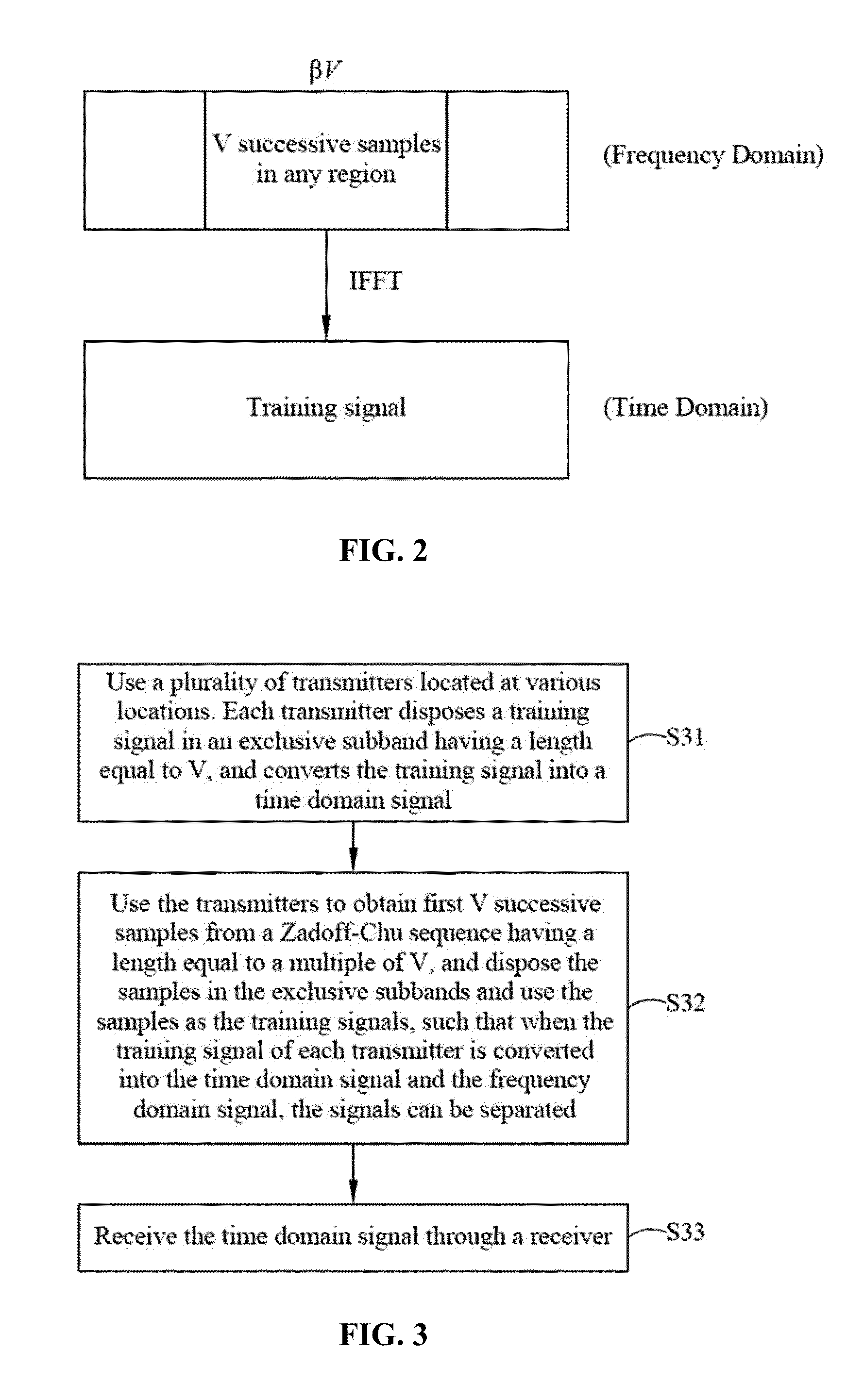 Cooperative MIMO system based on partial zadoff-chu sequence and synchronization method thereof
