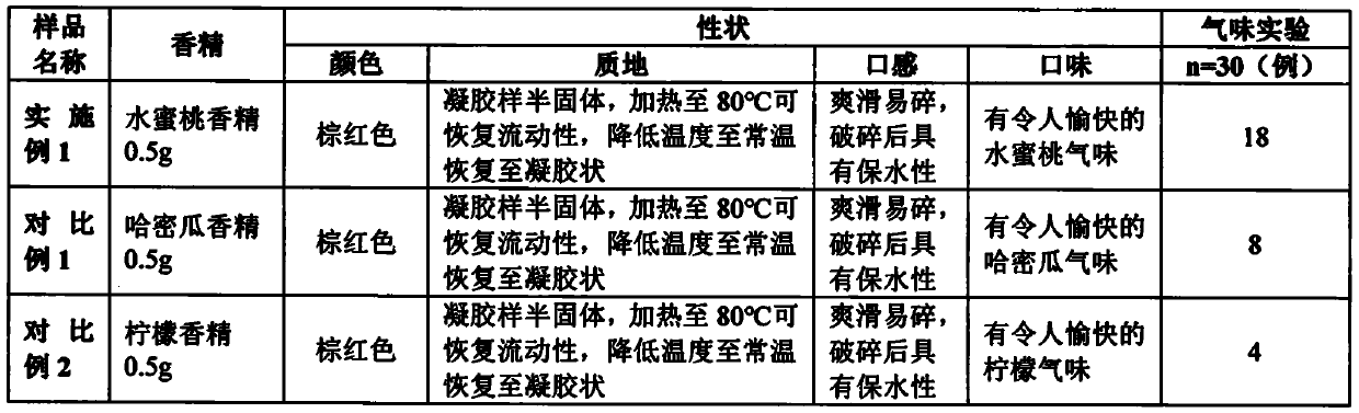 Fruit-flavor radix-bupleuri cassia-twig fever relieving oral gel for children and preparation method thereof