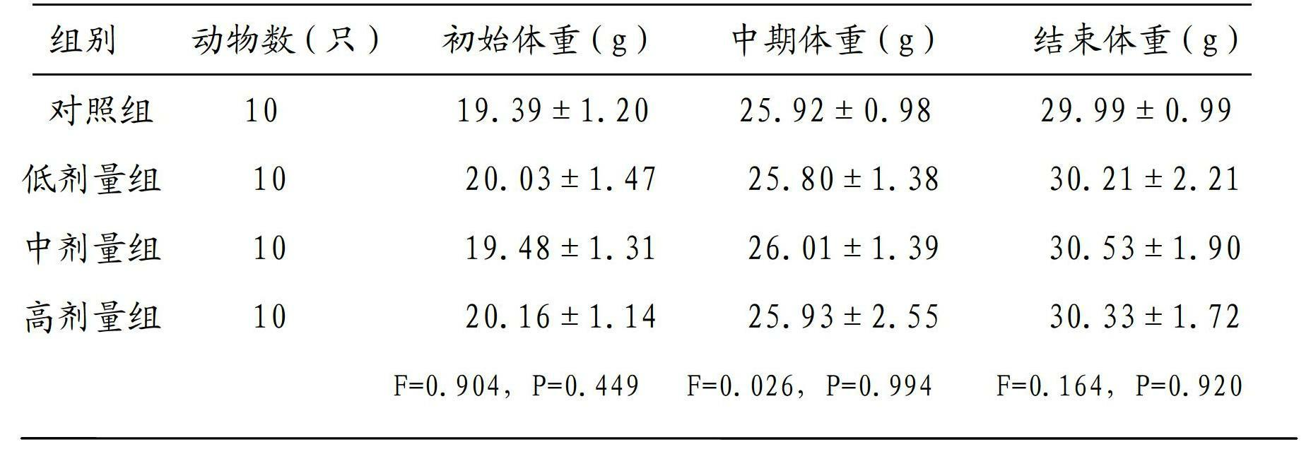 Preparation method for instant oviductus ranae particle