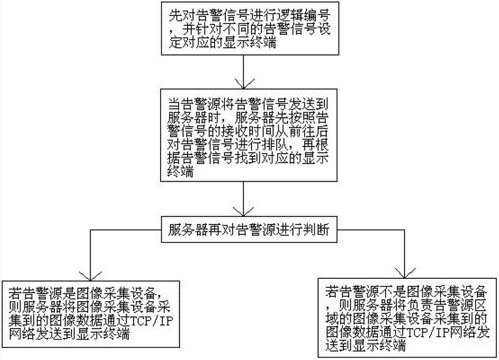 Automatic image distribution method and distribution system