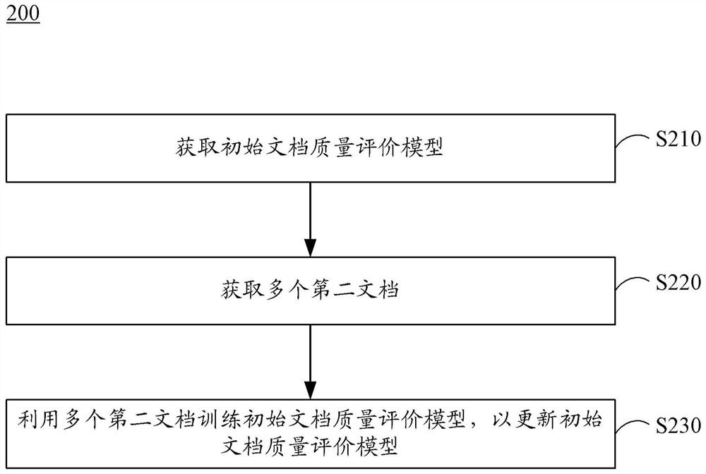 Document quality evaluation model training method and device, electronic equipment and medium