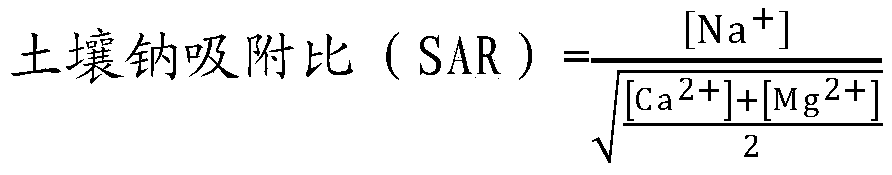 Composite improvement method for saline and alkaline land