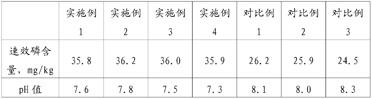 Composite improvement method for saline and alkaline land