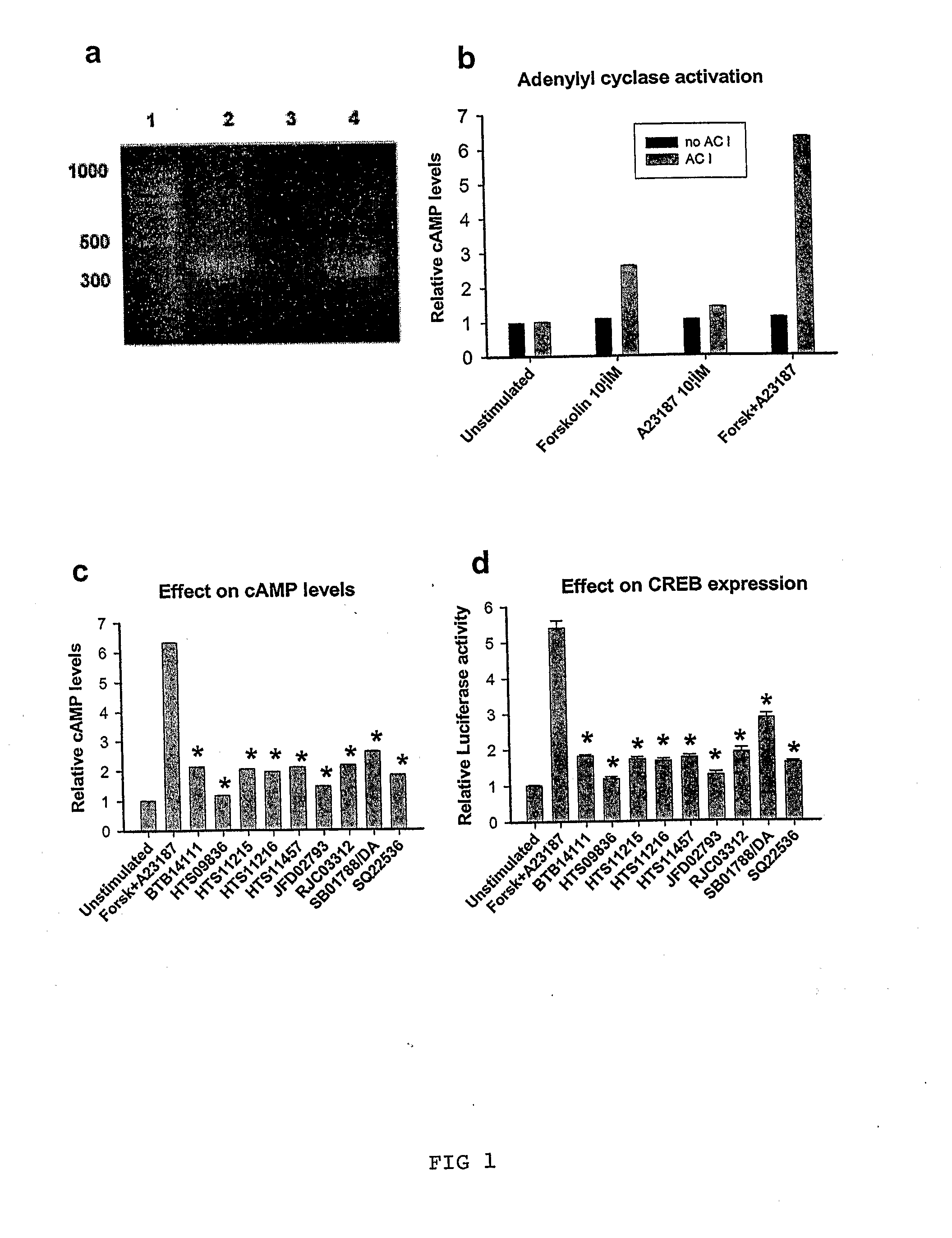 Method for Treating Neuronal and Non-Neuronal Pain