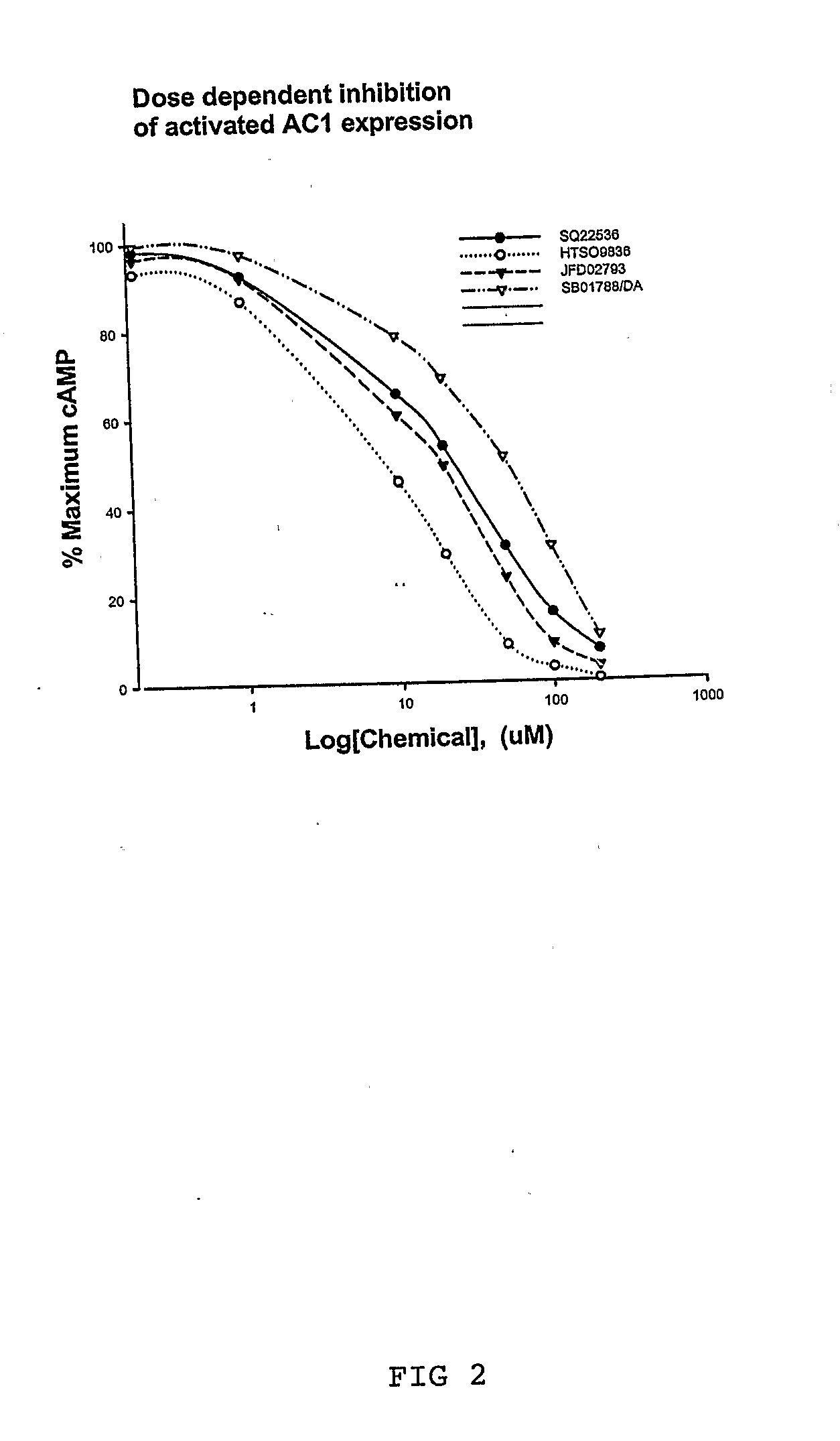 Method for Treating Neuronal and Non-Neuronal Pain