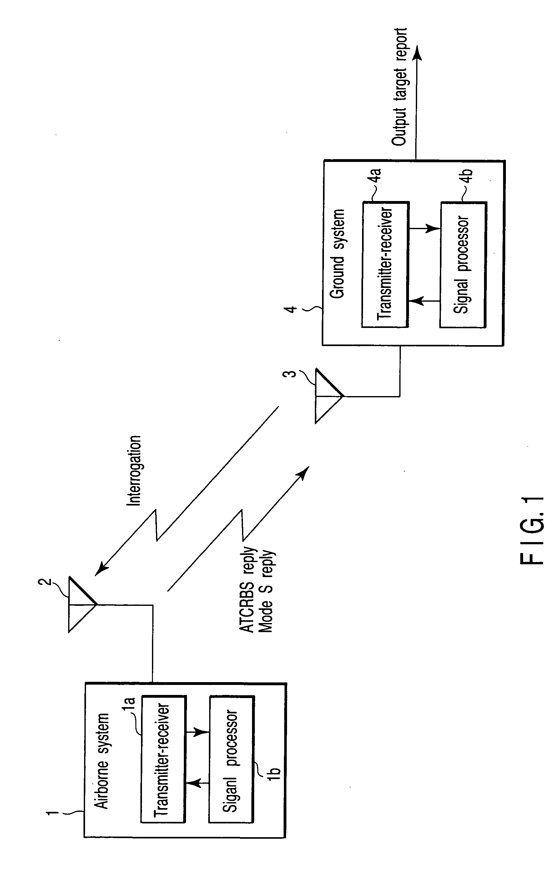 Secondary surveillance radar system, and ground system for use therein