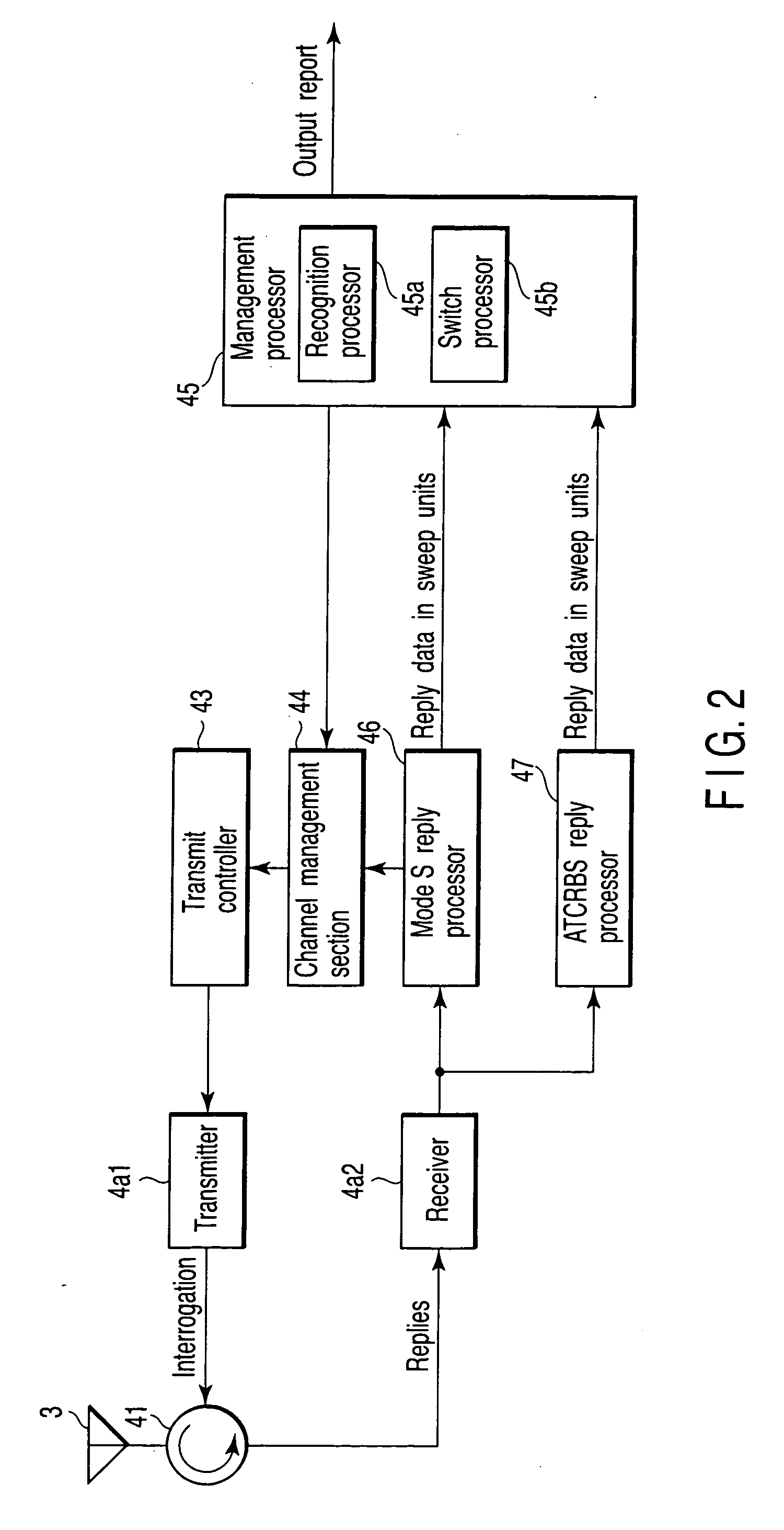 Secondary surveillance radar system, and ground system for use therein