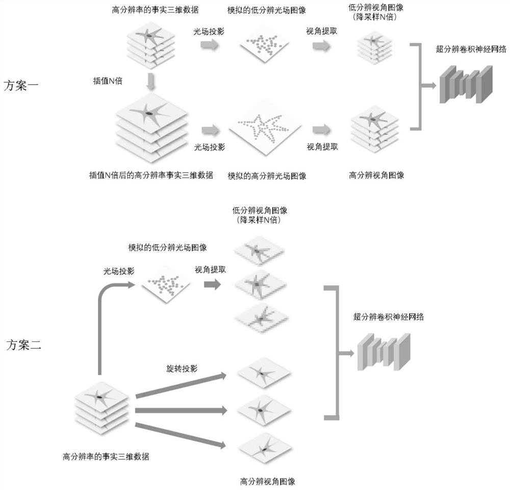 Light field super-resolution three-dimensional reconstruction method and system