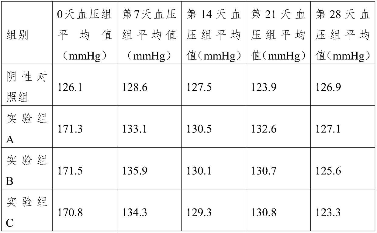 Blood pressure lowering plant active peptide and preparation method thereof