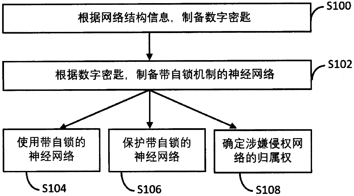 Intellectual property protection method and system for deep neural network and terminal