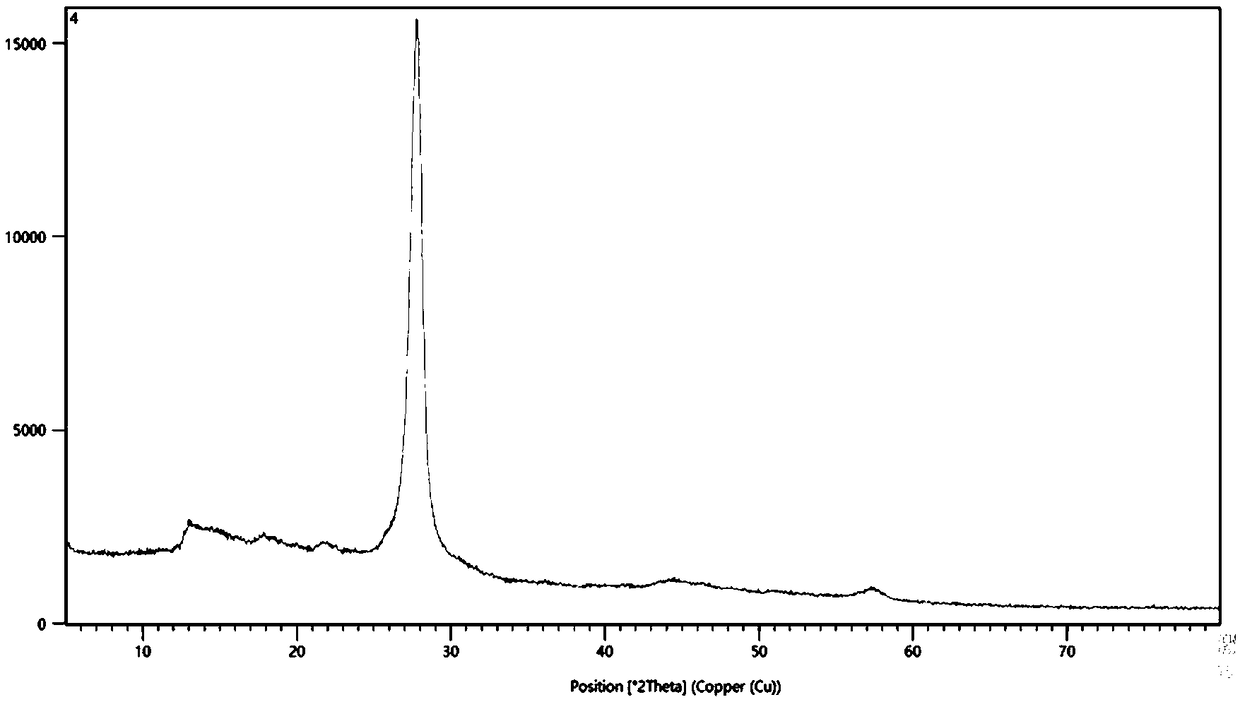 Preparation device and method for beta-C3N4 precursor