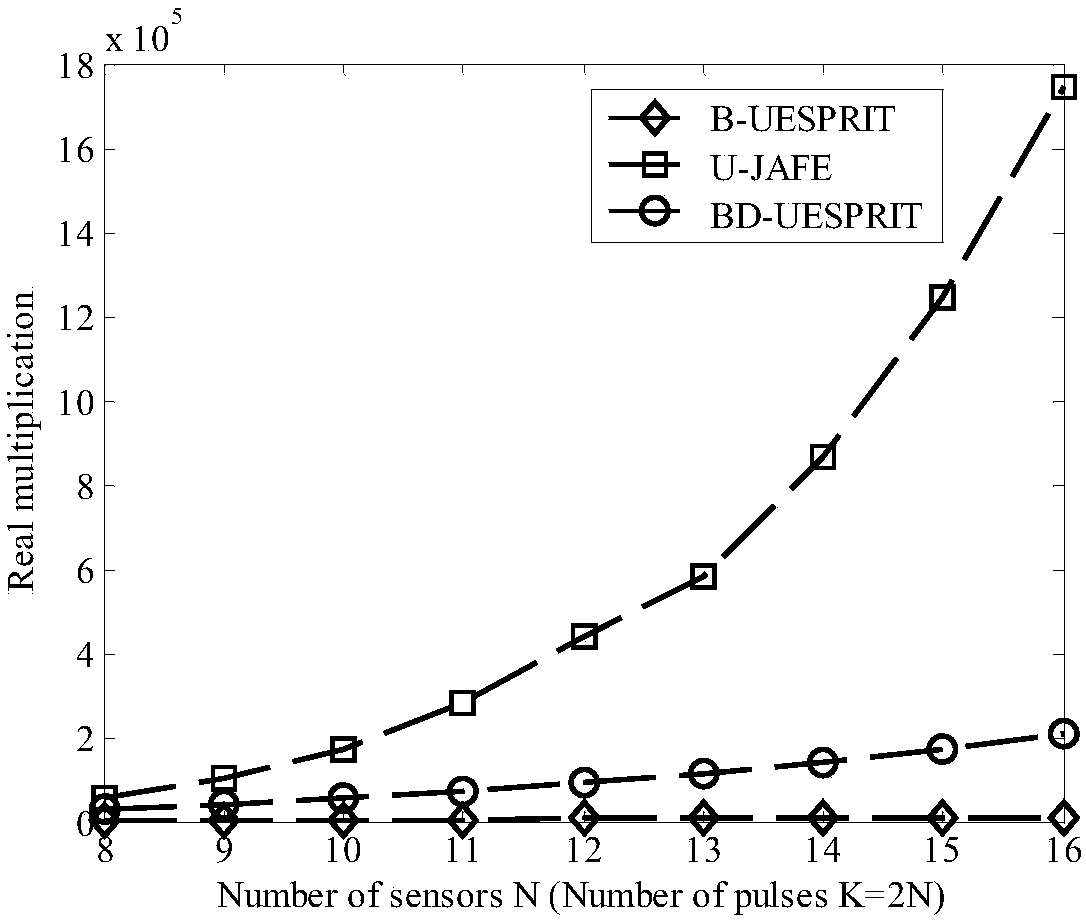 Wave beam-doppler unitary ESPRIT multi-target angle estimation method