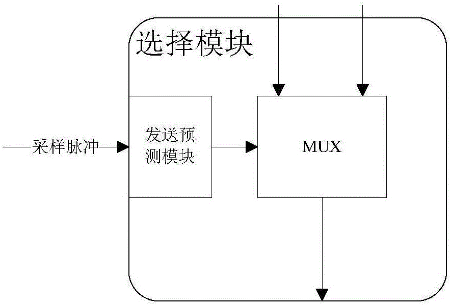 SV and GOOSE synchronous output control method for smart substation testing equipment