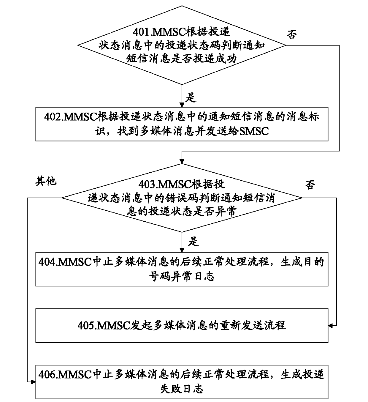 Method and system for transmitting multimedia message