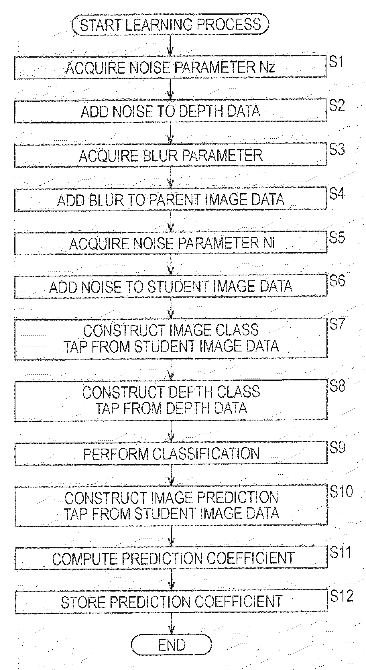 Prediction coefficient operation device and method, image data operation device and method, program, and recording medium