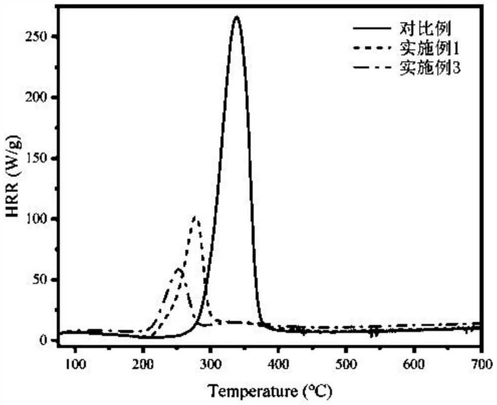 Environment-friendly bio-based fiber flame retardant as well as preparation method and application thereof