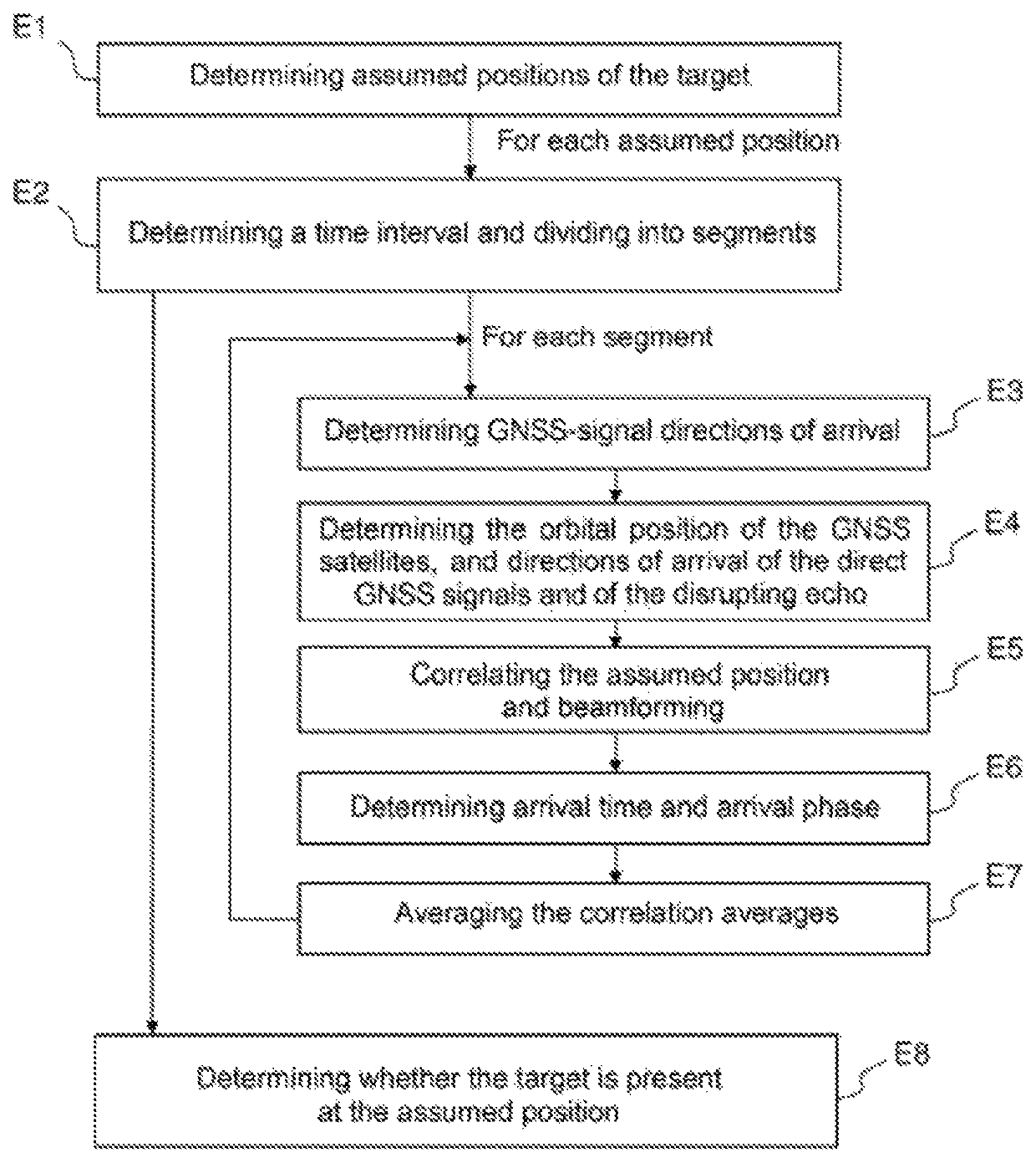 Method for detecting a target by GNSS reflectometry and associated system