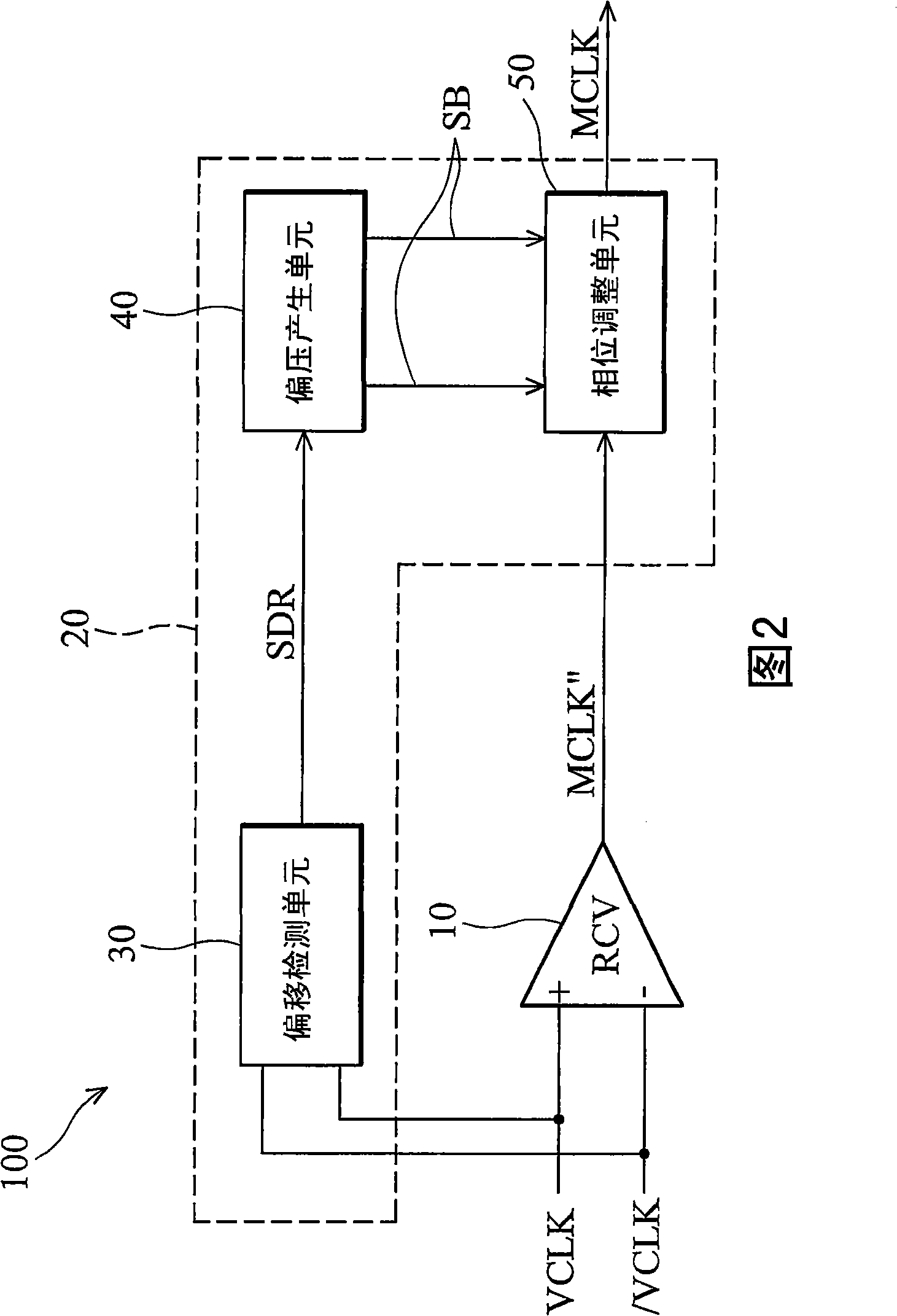 Clock receiver and correlative semiconductor memory module and emendation method