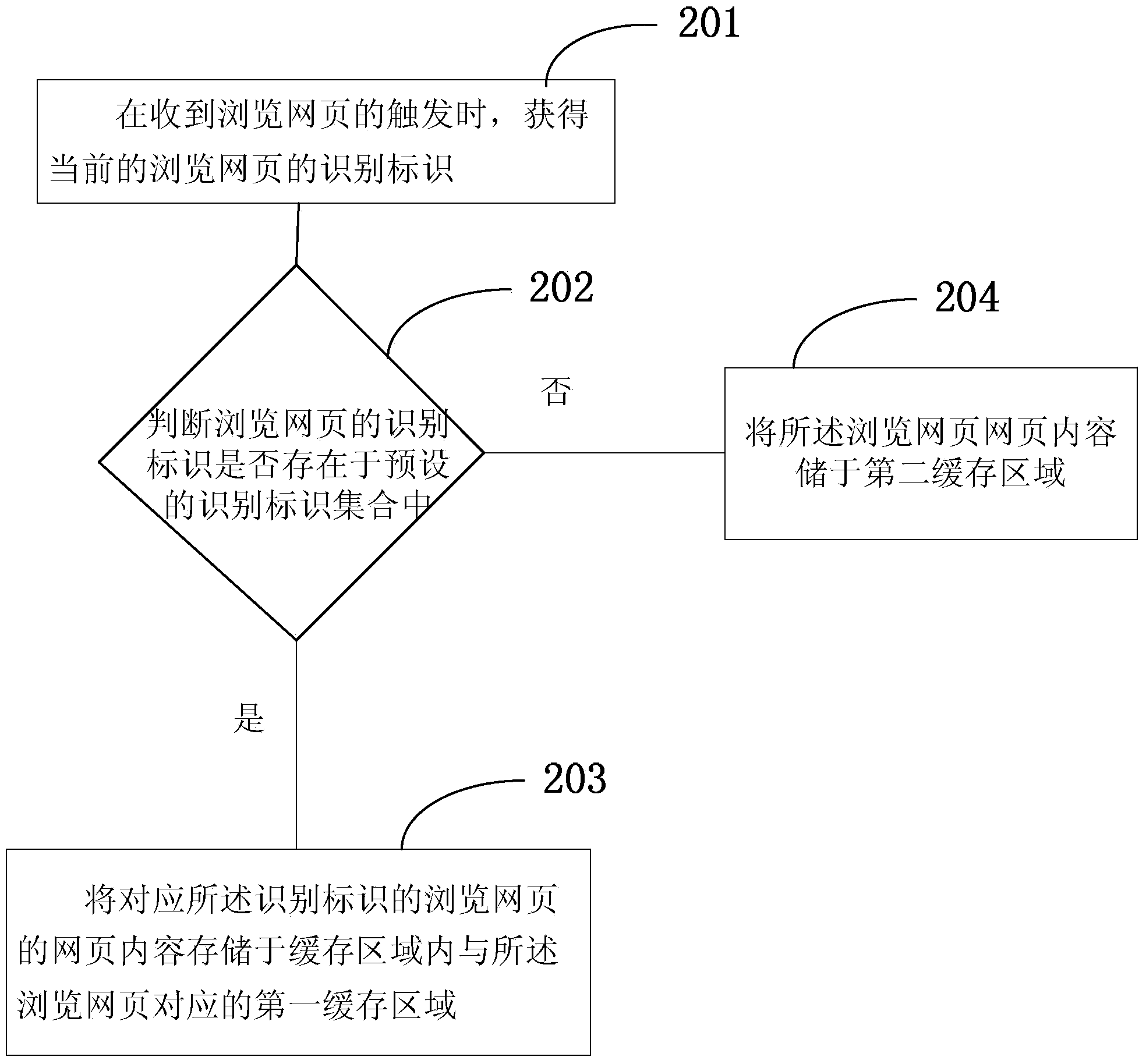 Method and device for caching webpage content and loading webpage and terminal device