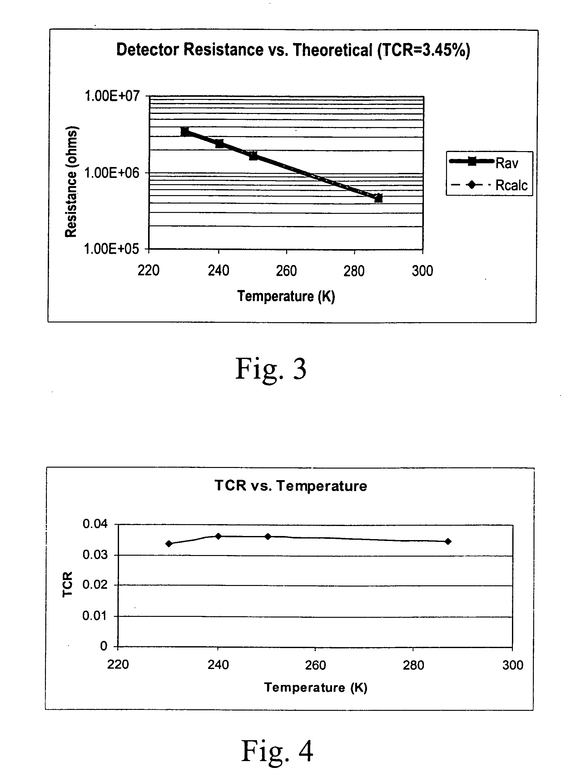 Photoconductive bolometer infrared detector