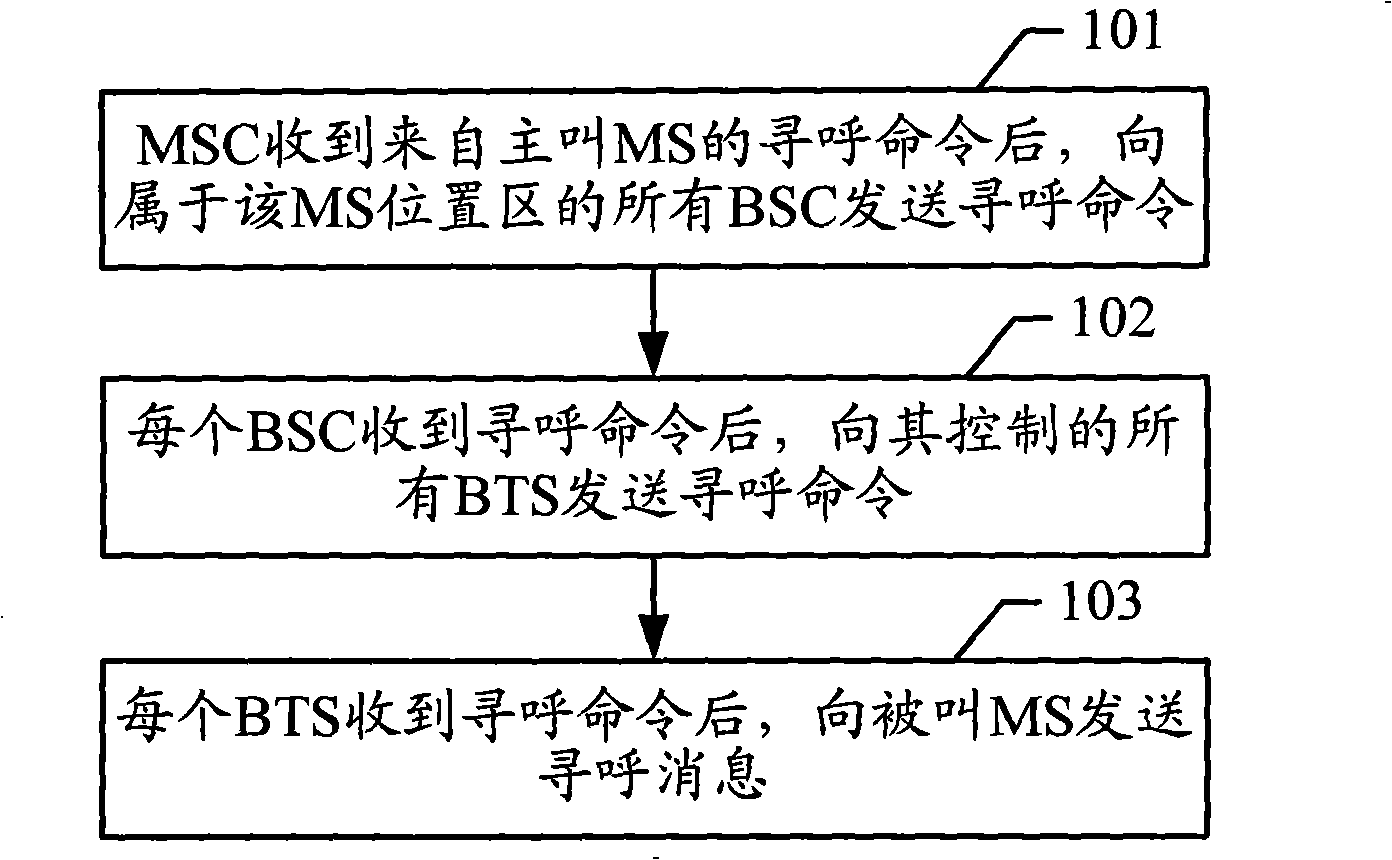Paging method, system and device