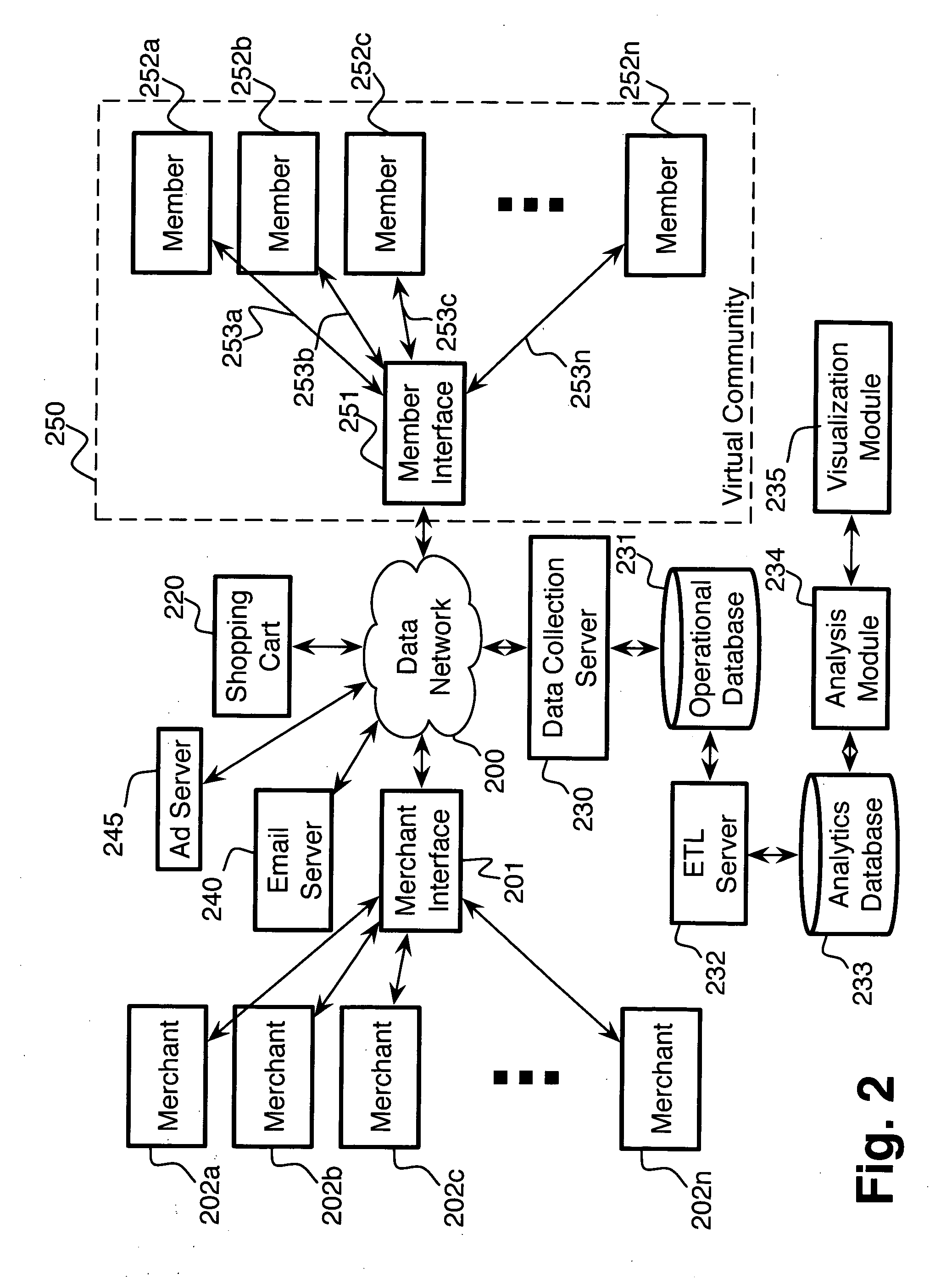 System and method for analyzing endorsement networks