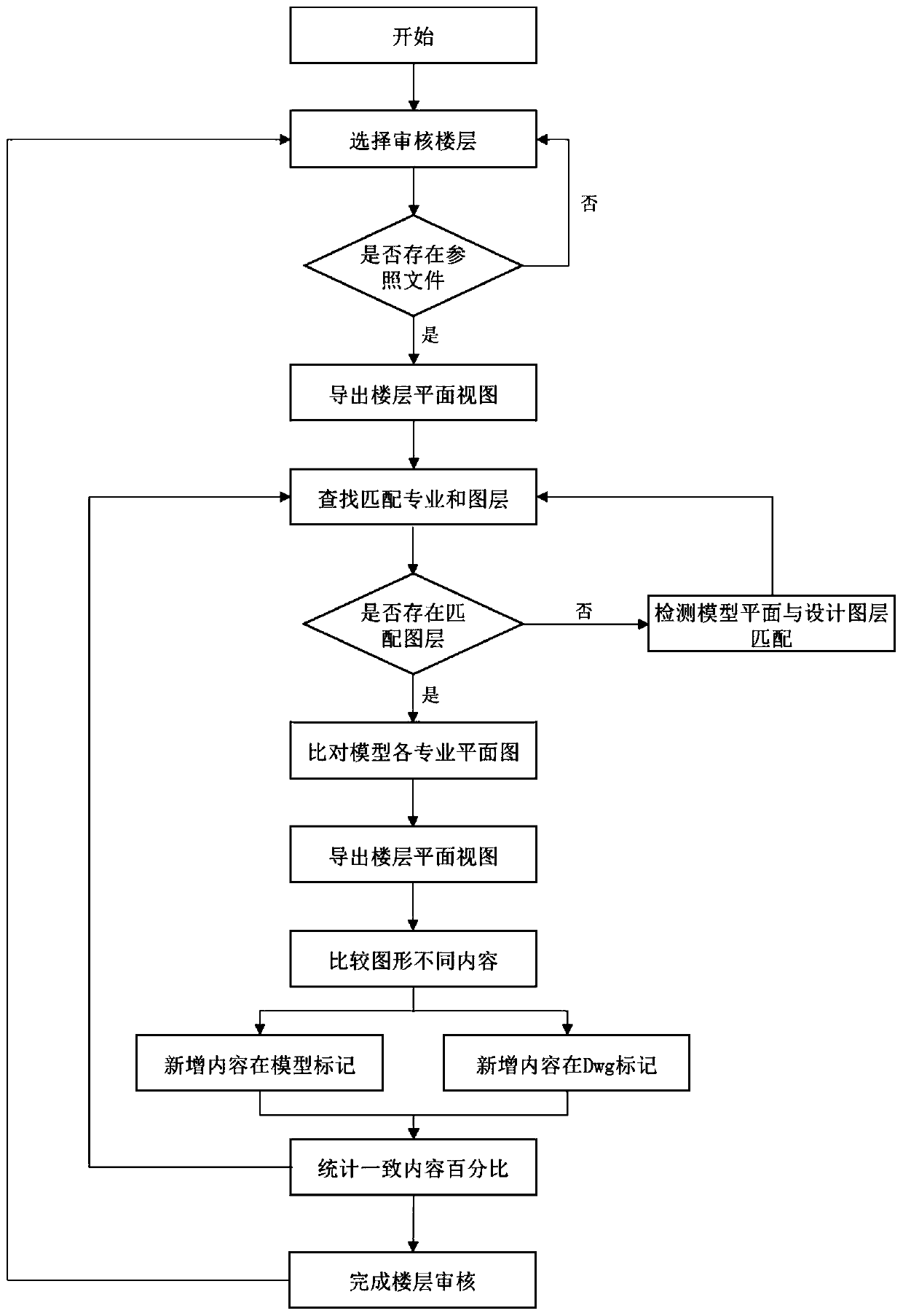 Automatic inspection method for consistency of building model and design drawing