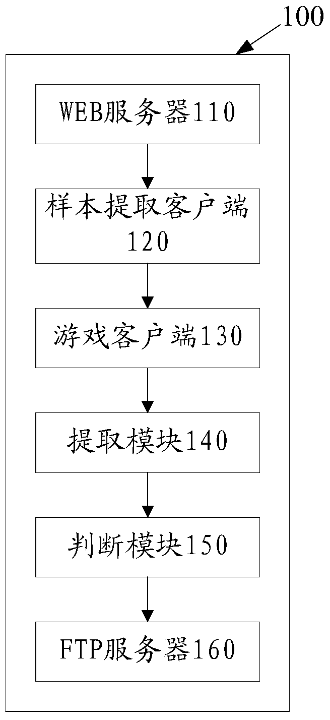 Method and system for extracting external samples