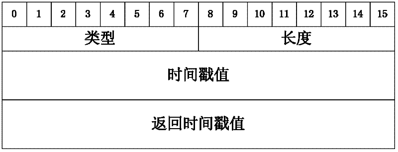 Method for detecting broadband private connection based on open system interconnection (OSI) transmission layer timestamp