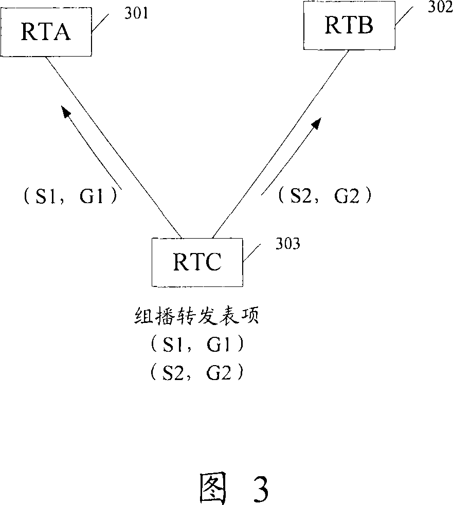 A route selection method, system and router