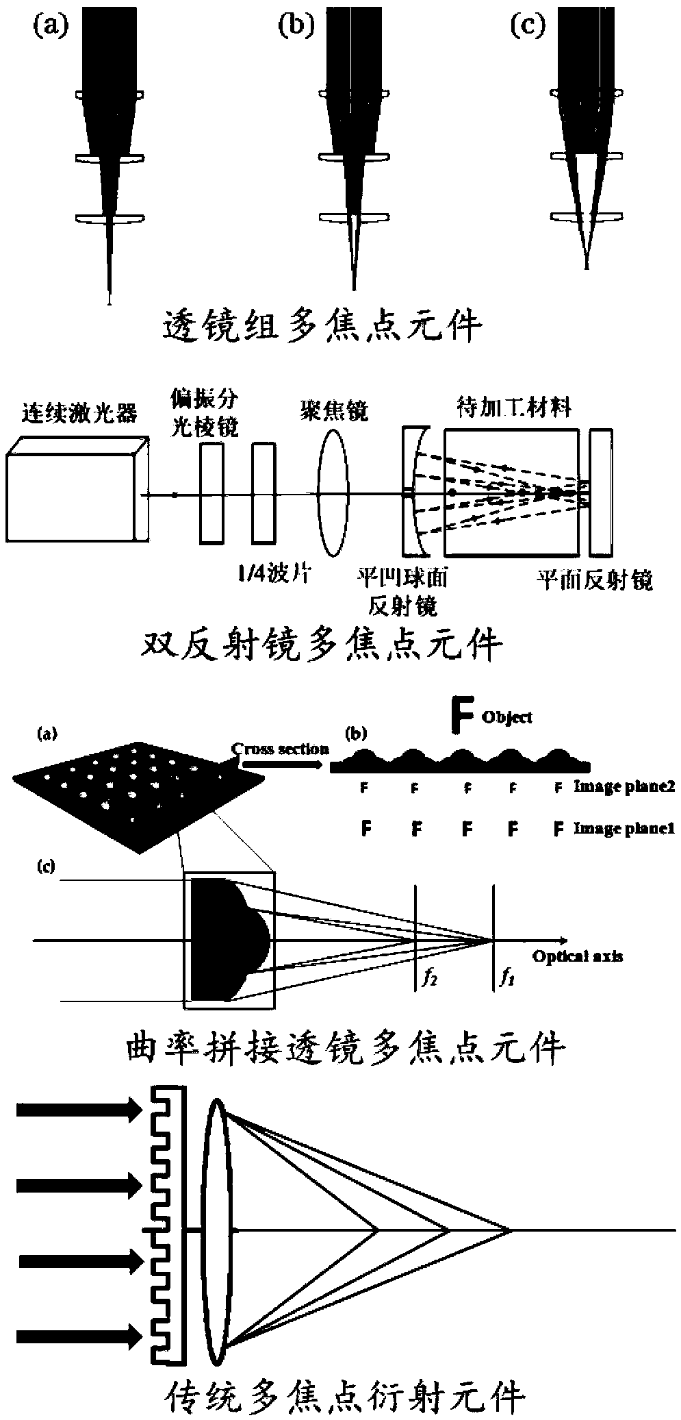 Preparation method of multi-focus diffraction element, and multi-focus diffraction element