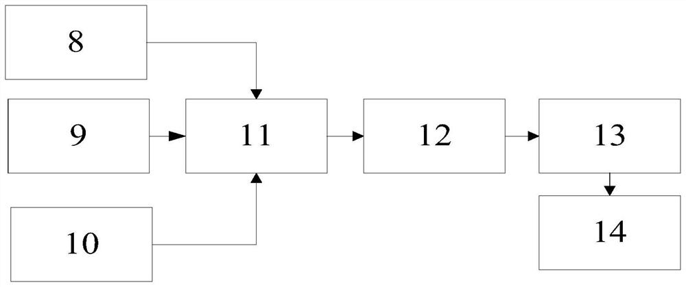 A pollution source dynamic working condition system and its application method