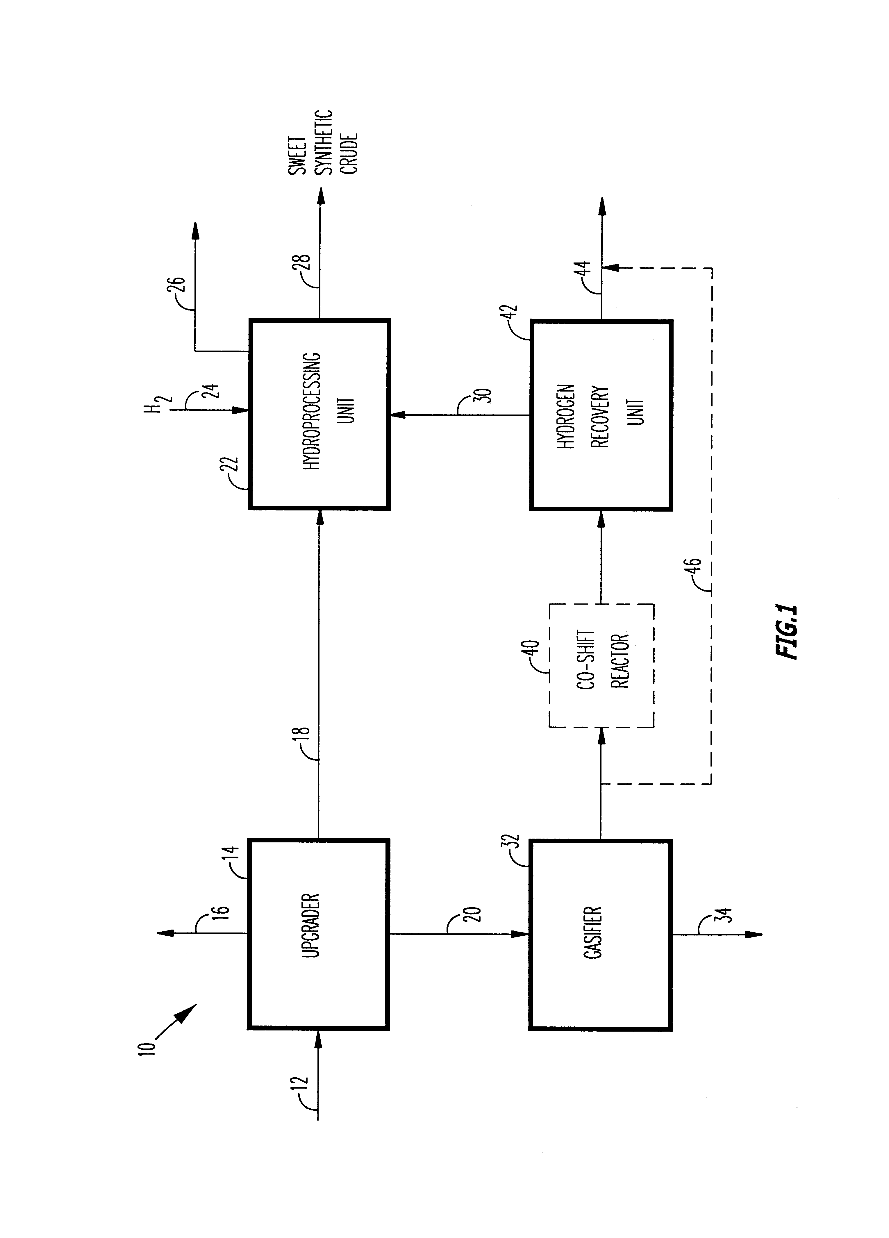 Method of and apparatus for upgrading and gasifying heavy hydrocarbon feeds