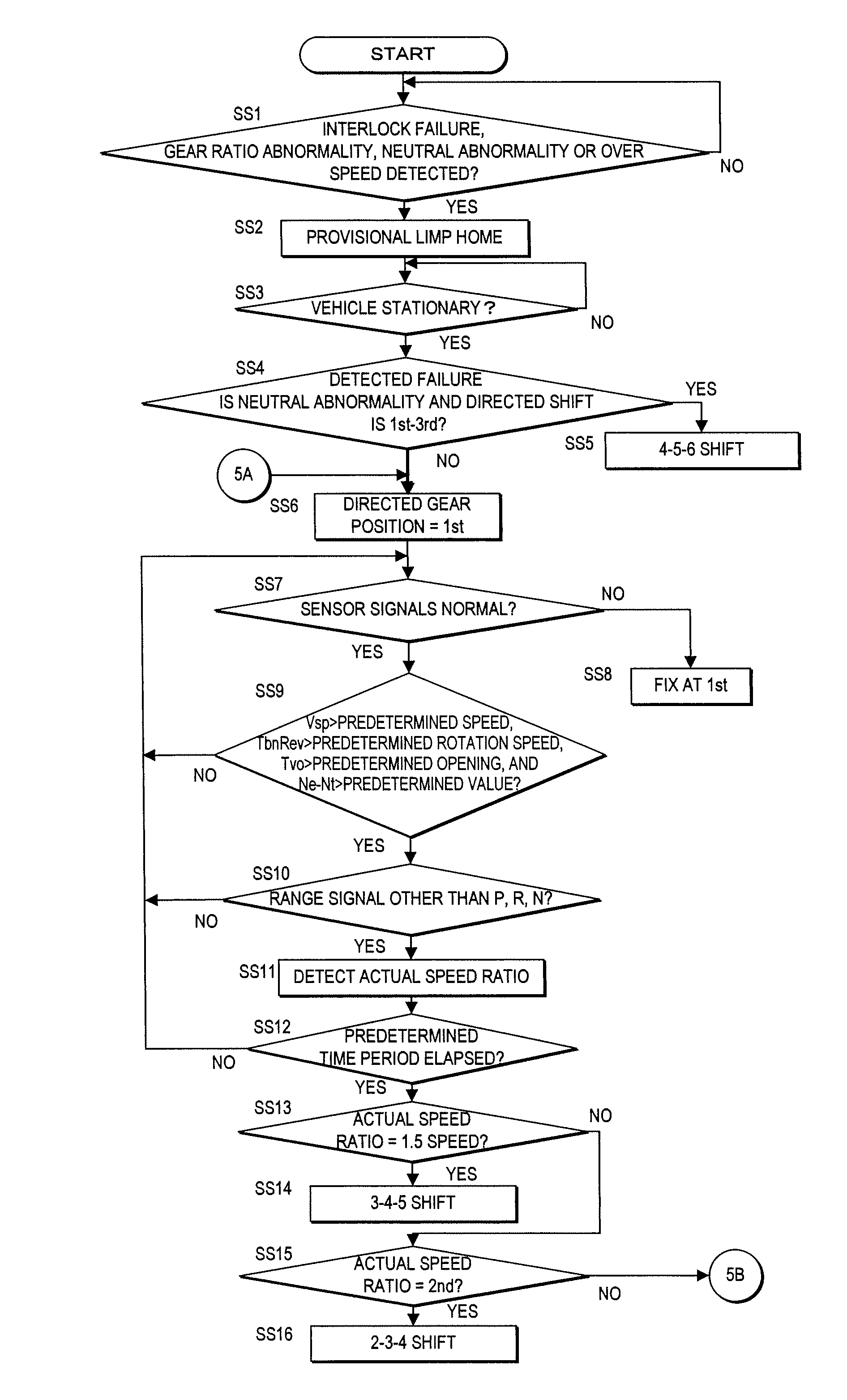 Automatic transmission and control method thereof