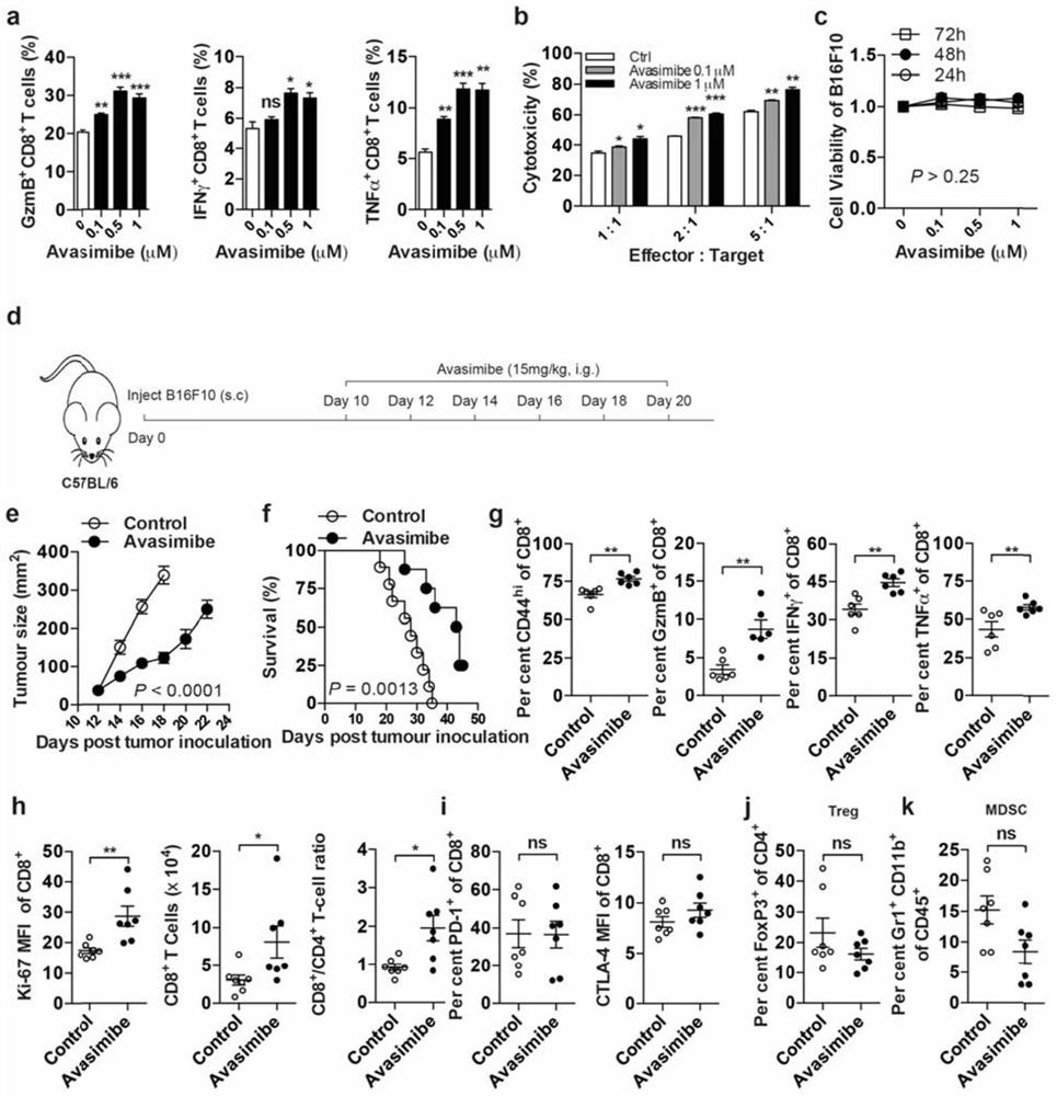 Combined Drug Combinations for Tumor Therapy