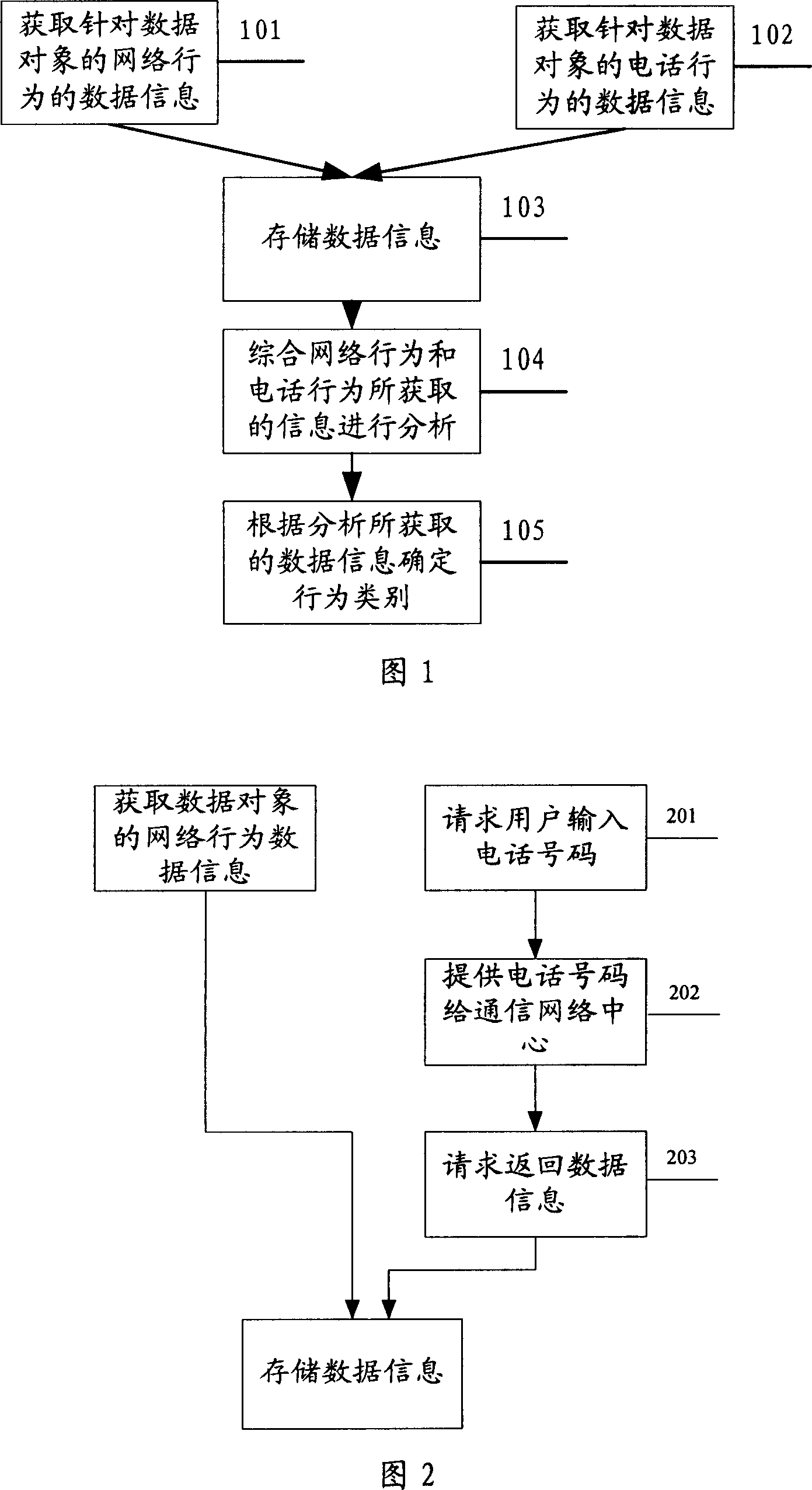 Method and apparatus for obtaining and analyzing data information aimed at data object