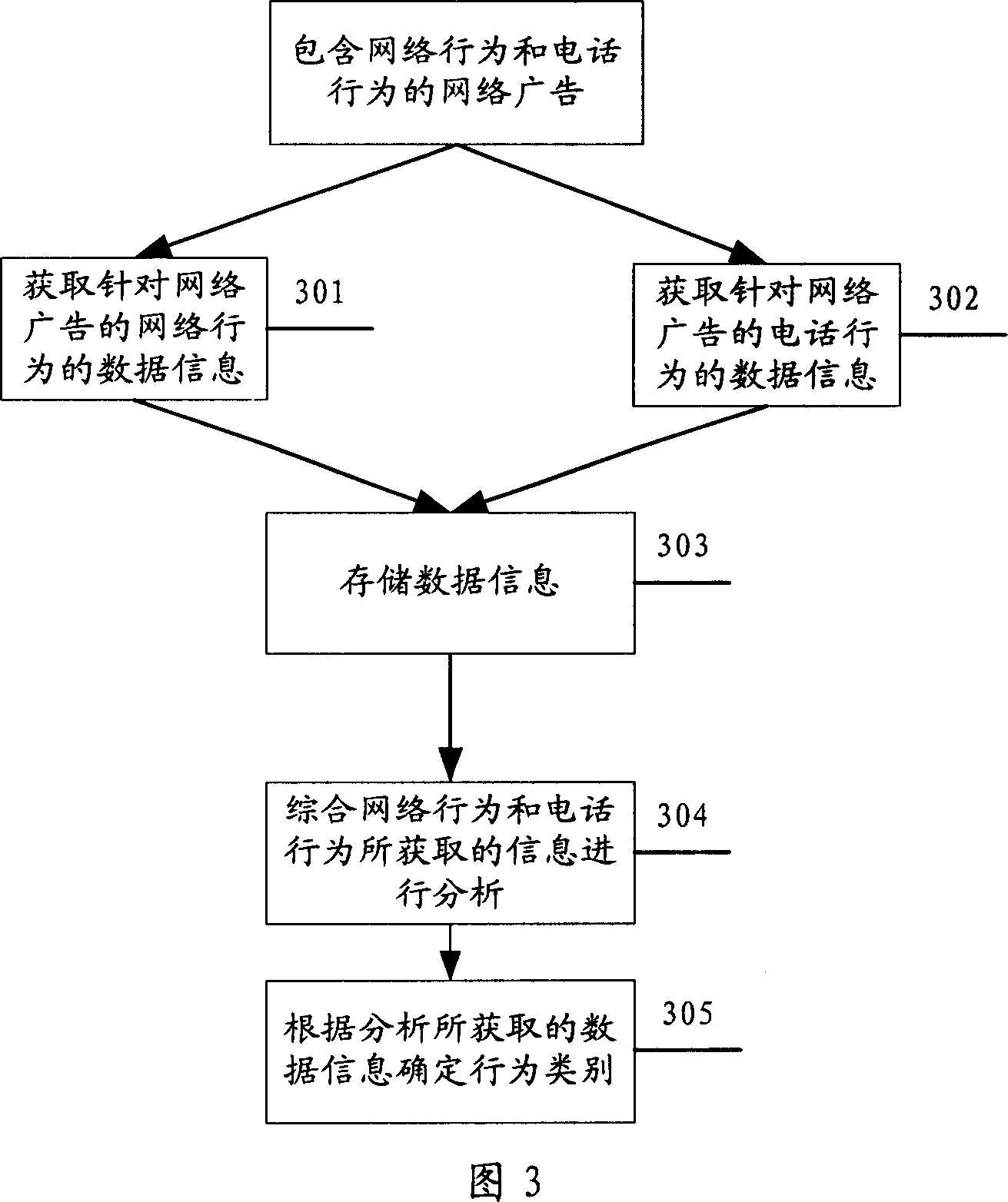 Method and apparatus for obtaining and analyzing data information aimed at data object