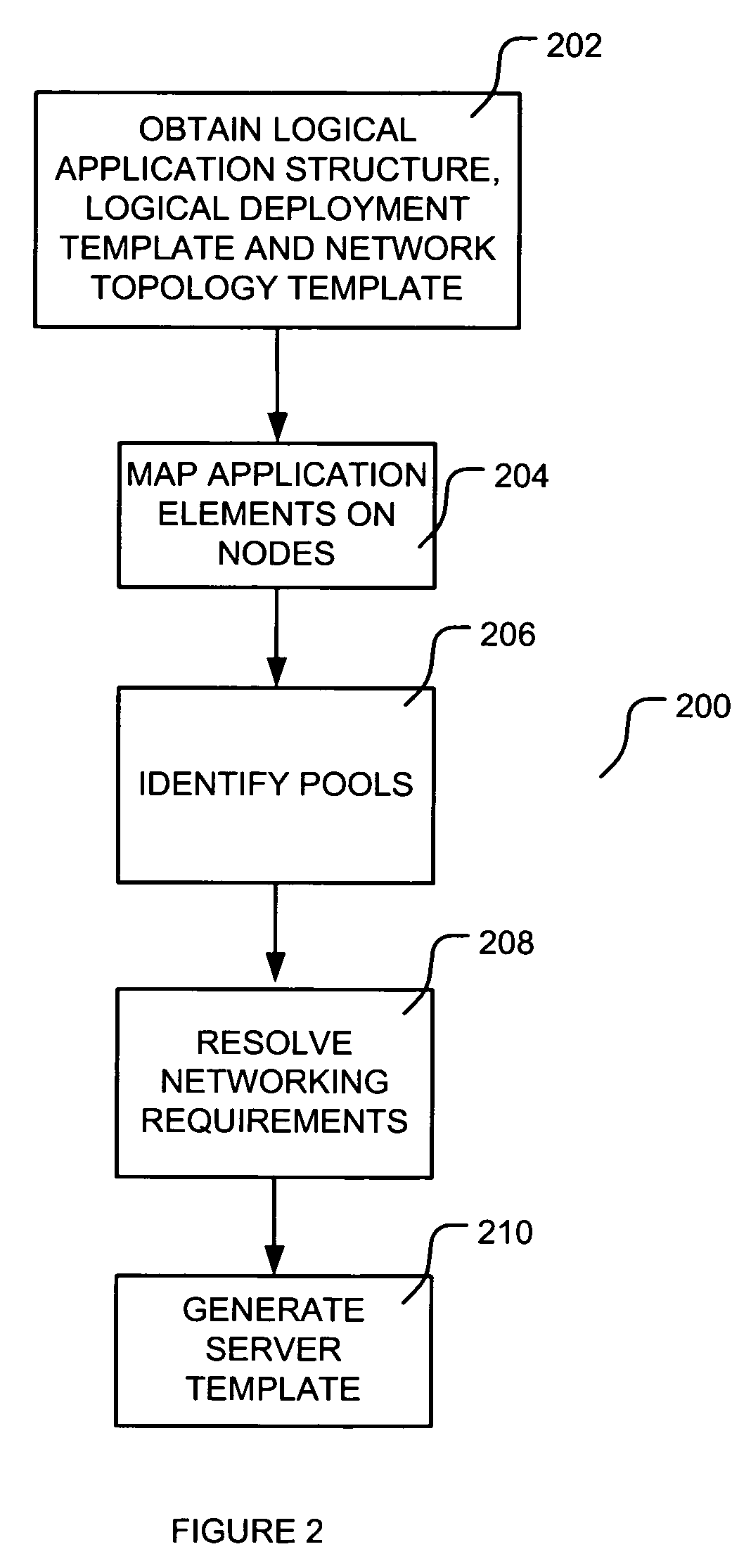 Method and system for establishing a server template for an application deployment