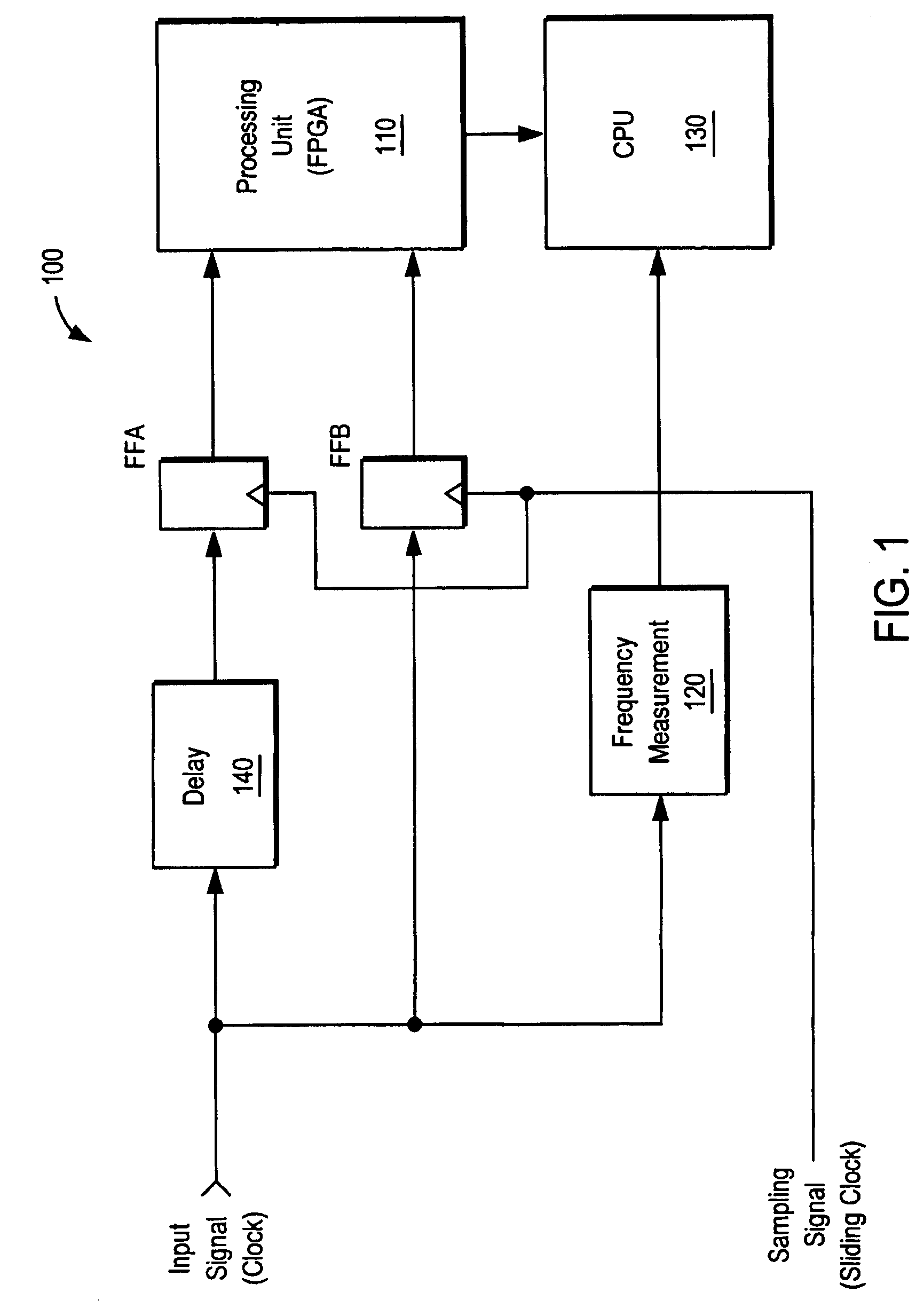 Method and apparatus for delay line calibration