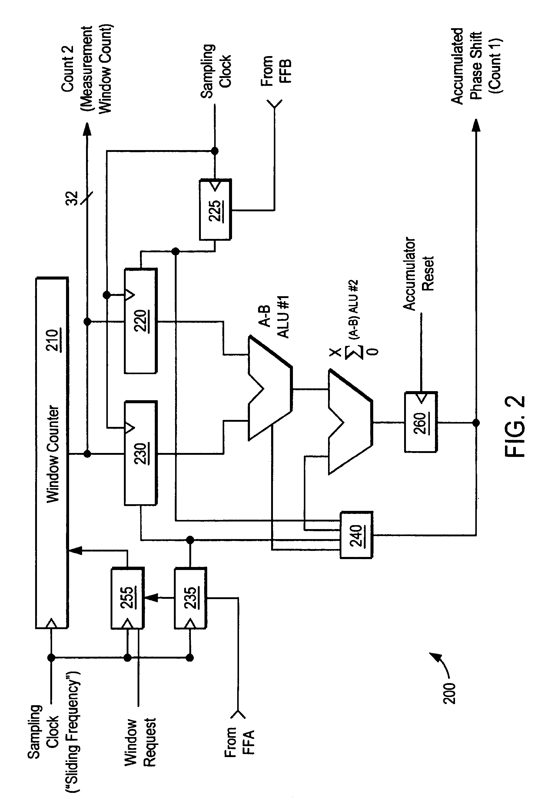 Method and apparatus for delay line calibration