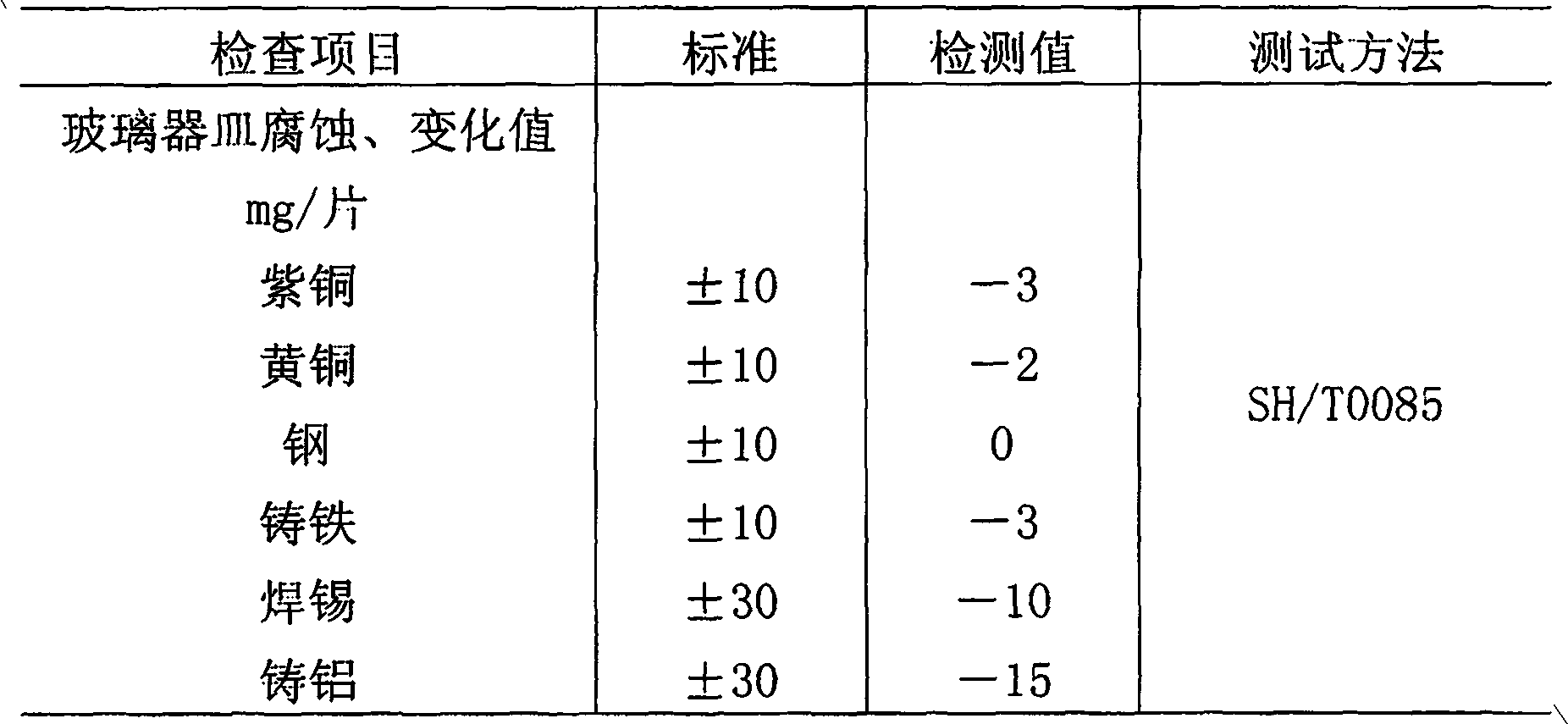 Automobile engine cooling liquid and its preparing process