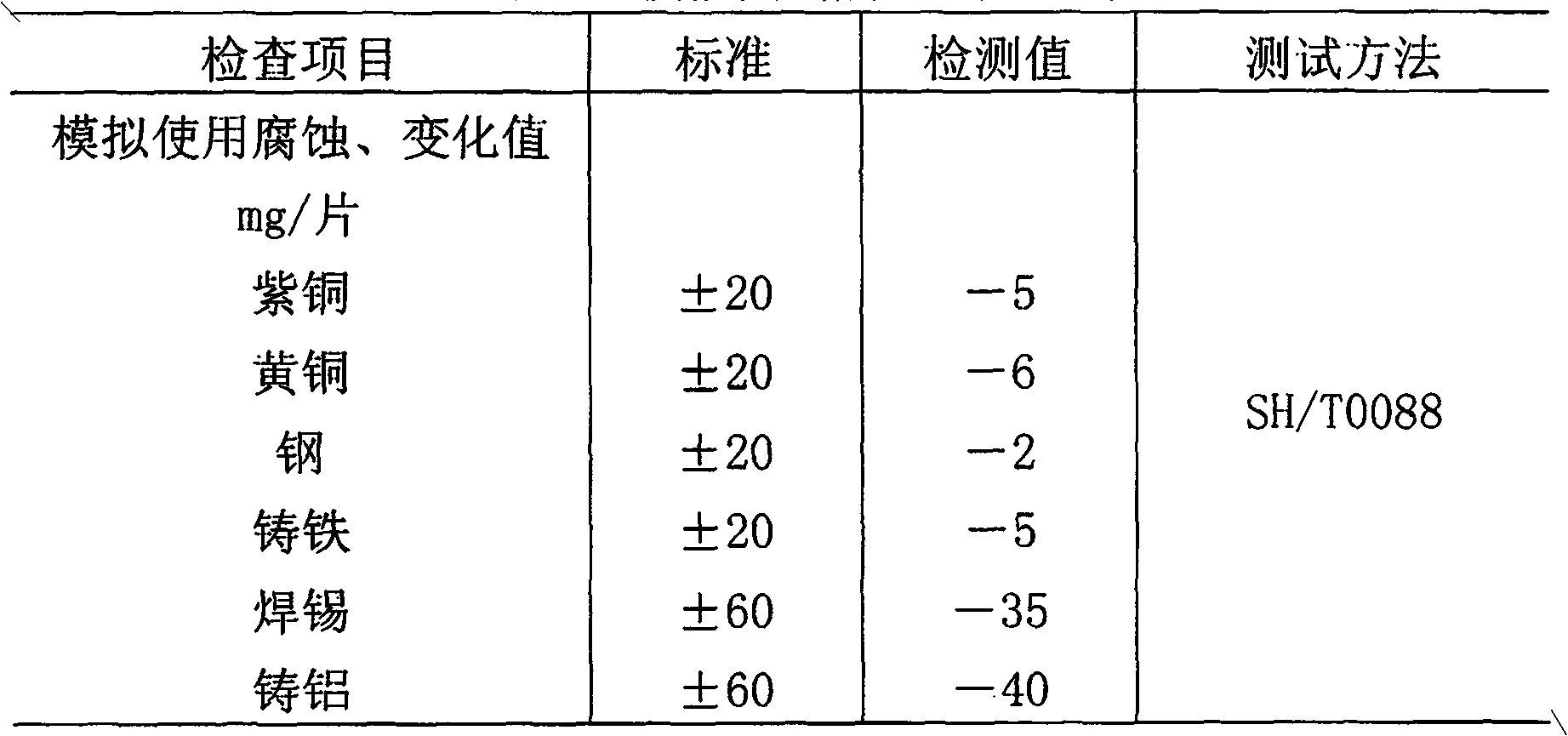 Automobile engine cooling liquid and its preparing process