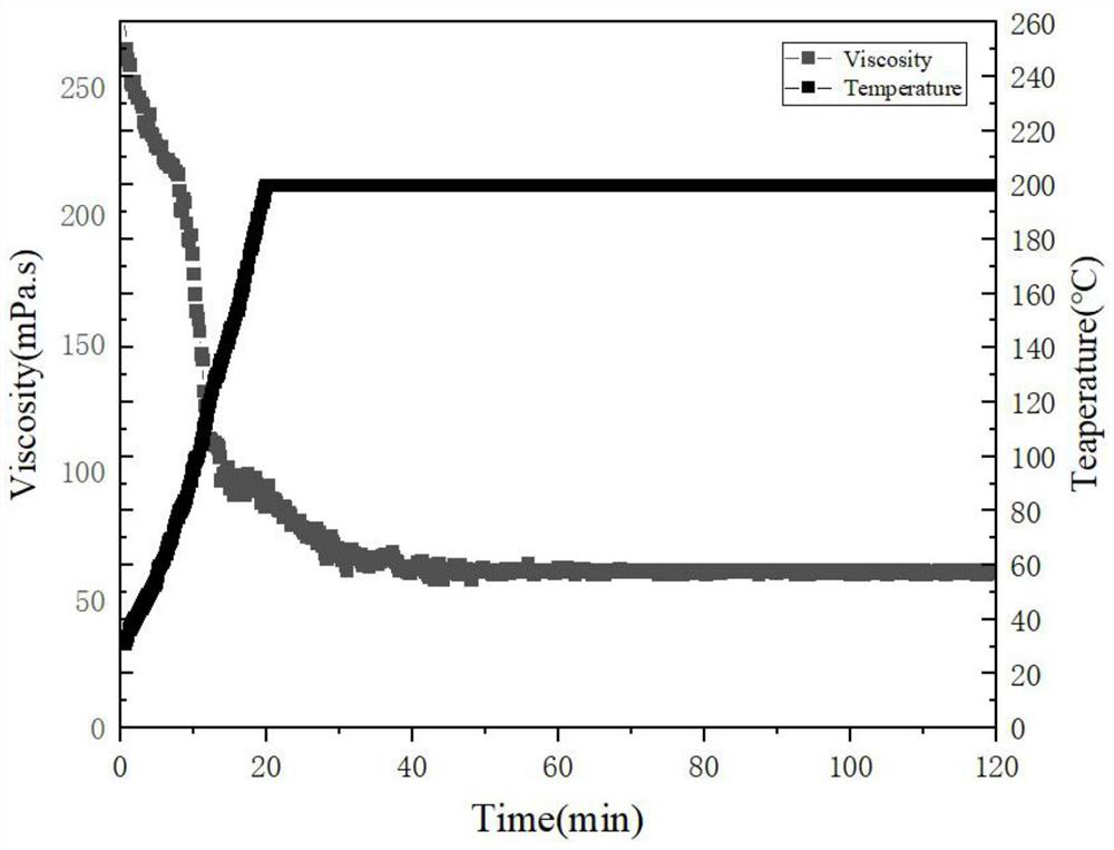 Temperature-resistant dihydroxyl cationic viscoelastic surfactant, preparation method thereof, fracturing fluid and application of temperature-resistant dihydroxyl cationic viscoelastic surfactant