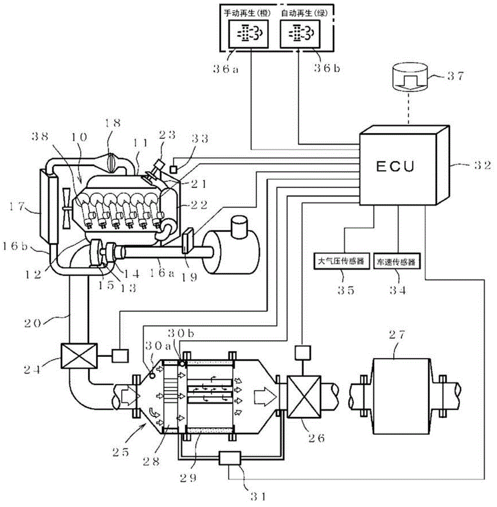 Exhaust gas purification system in plateau